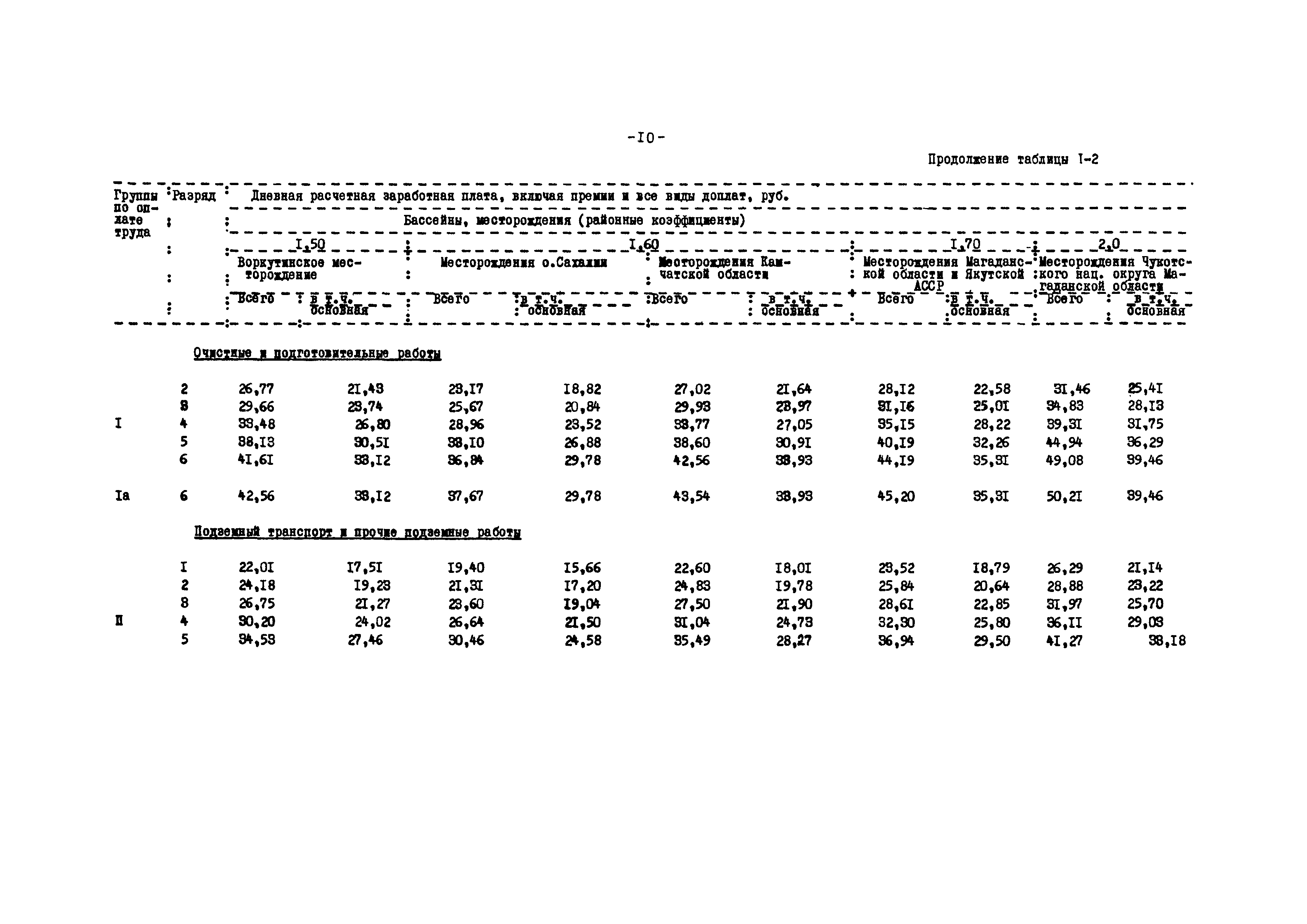 ВНТП 12-79/Минуглепром СССР