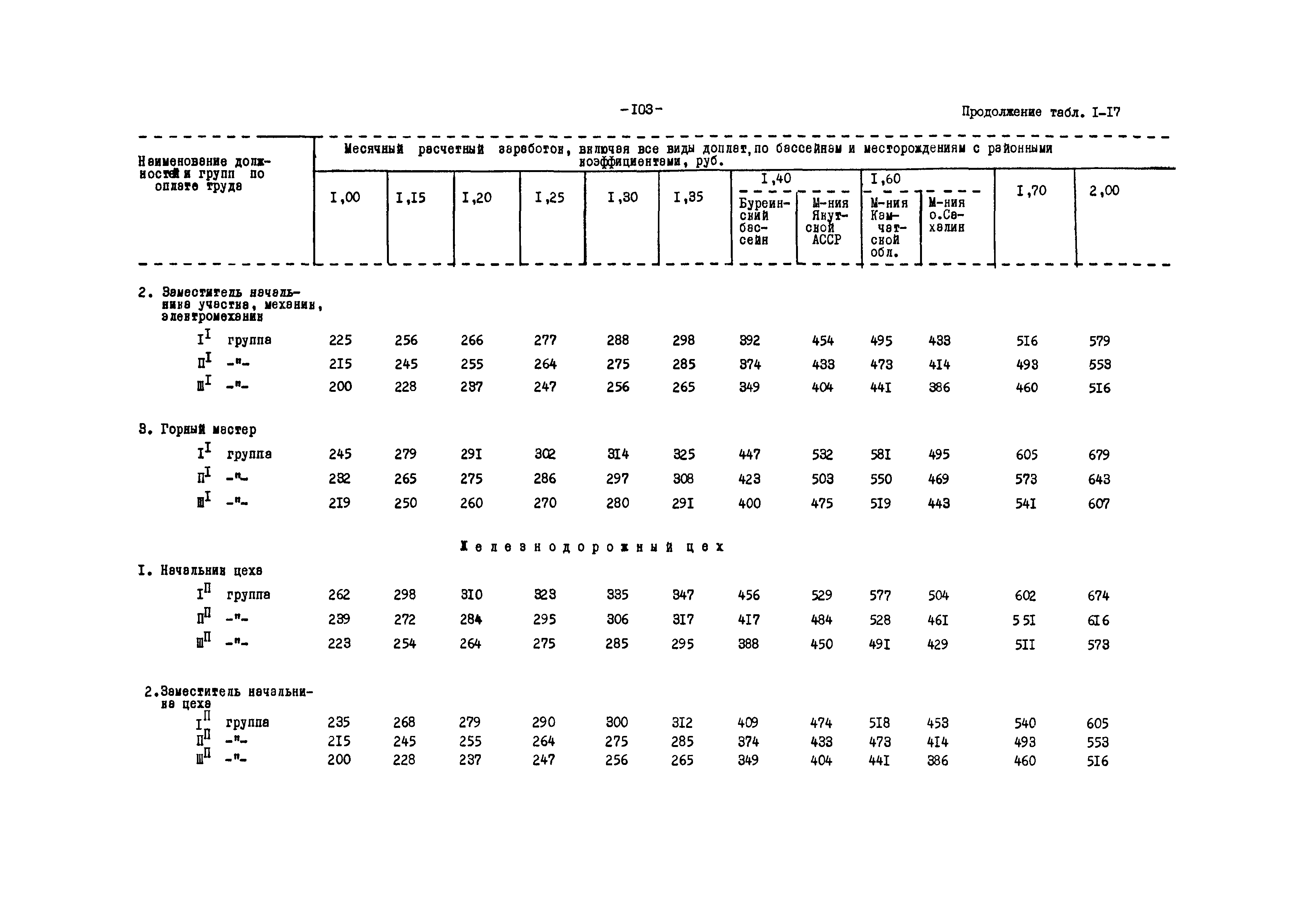 ВНТП 12-79/Минуглепром СССР