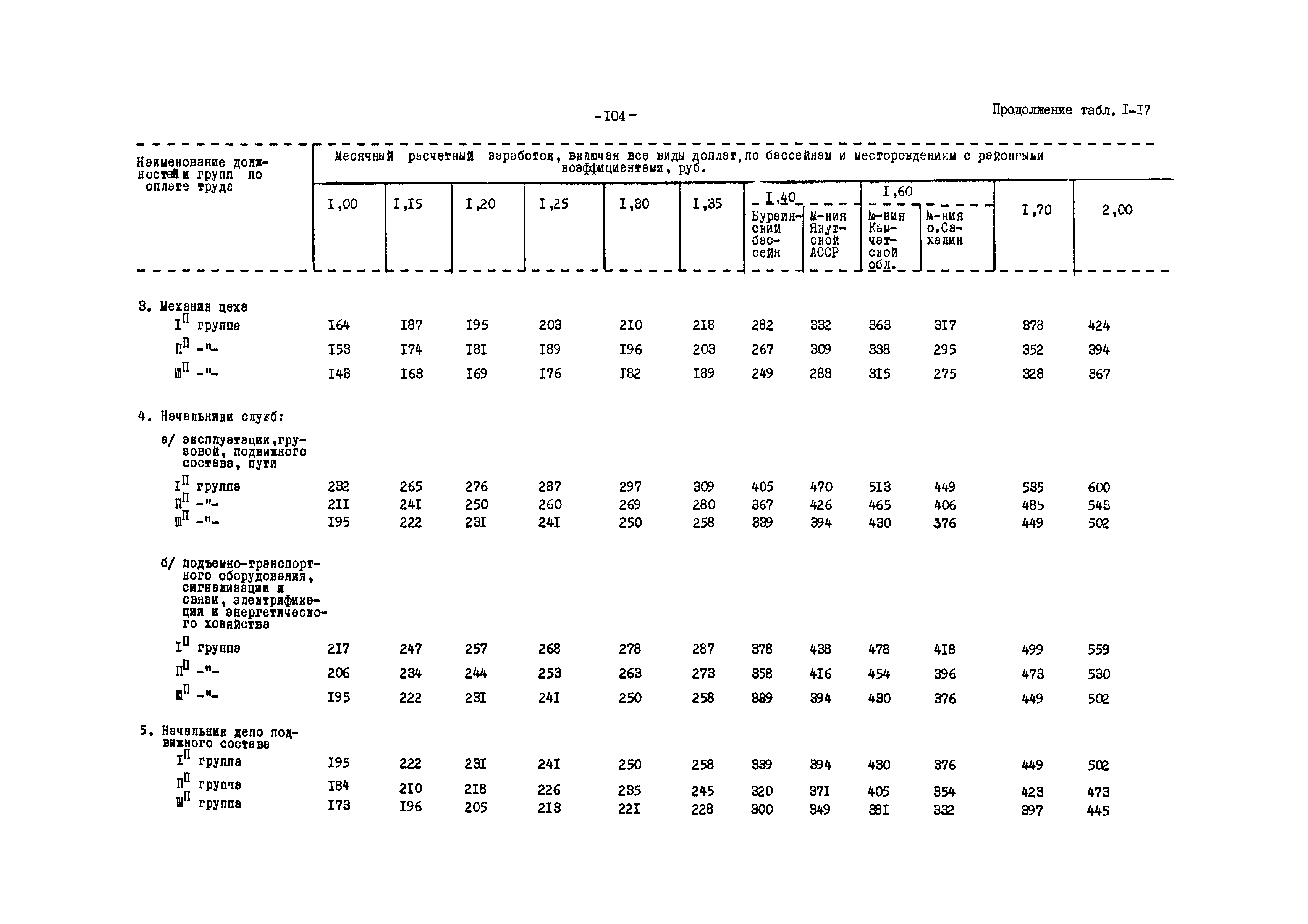 ВНТП 12-79/Минуглепром СССР