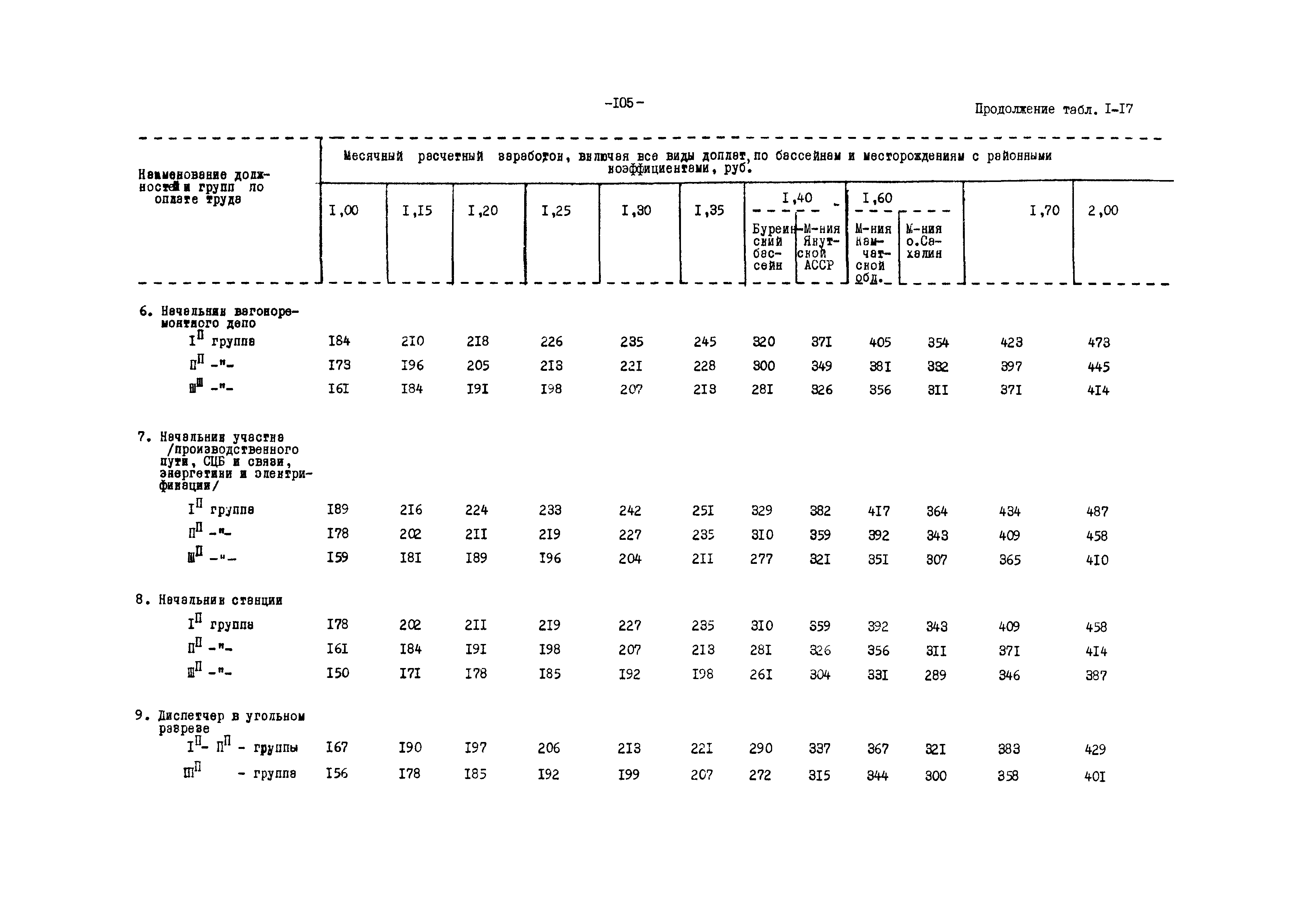 ВНТП 12-79/Минуглепром СССР