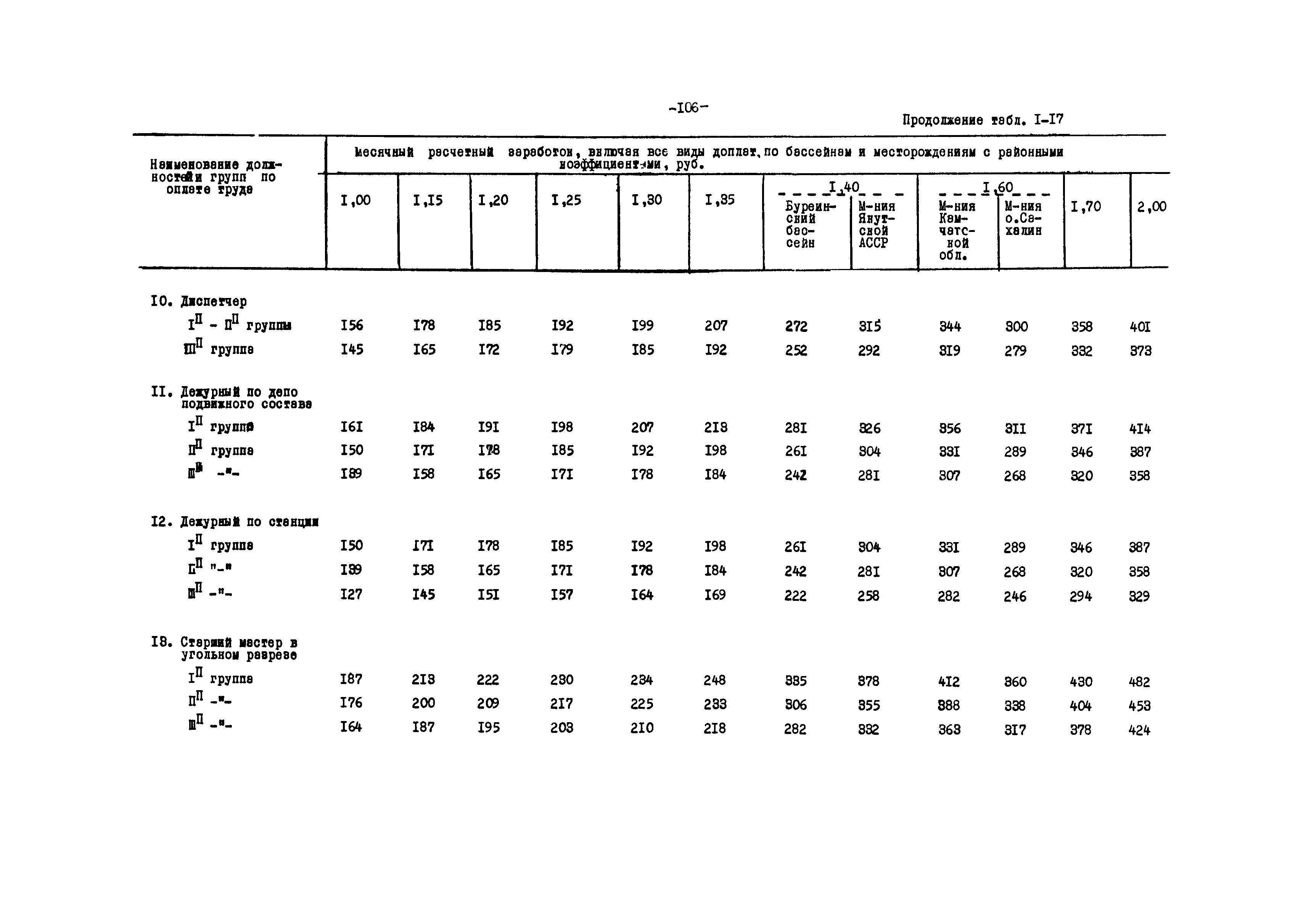 ВНТП 12-79/Минуглепром СССР