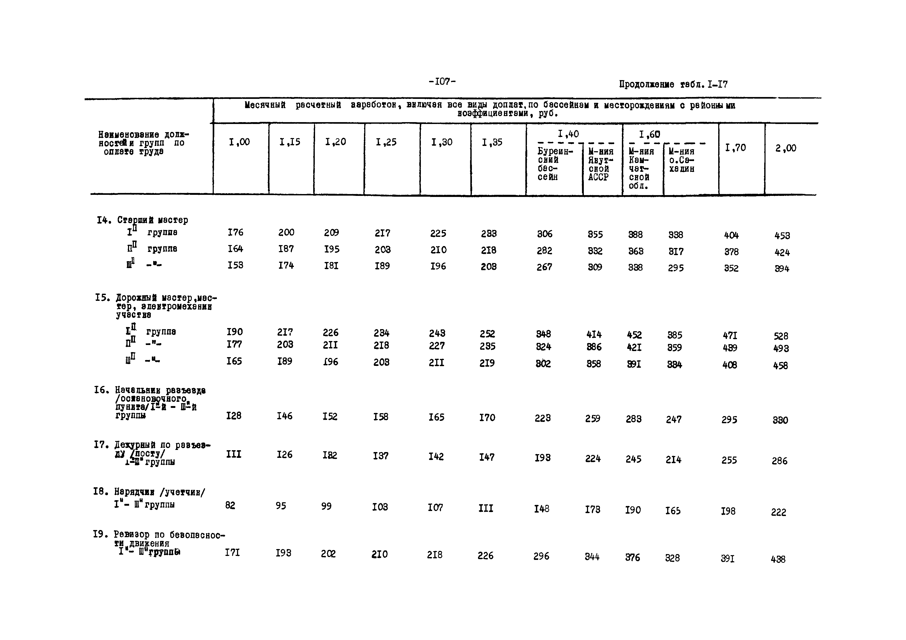 ВНТП 12-79/Минуглепром СССР