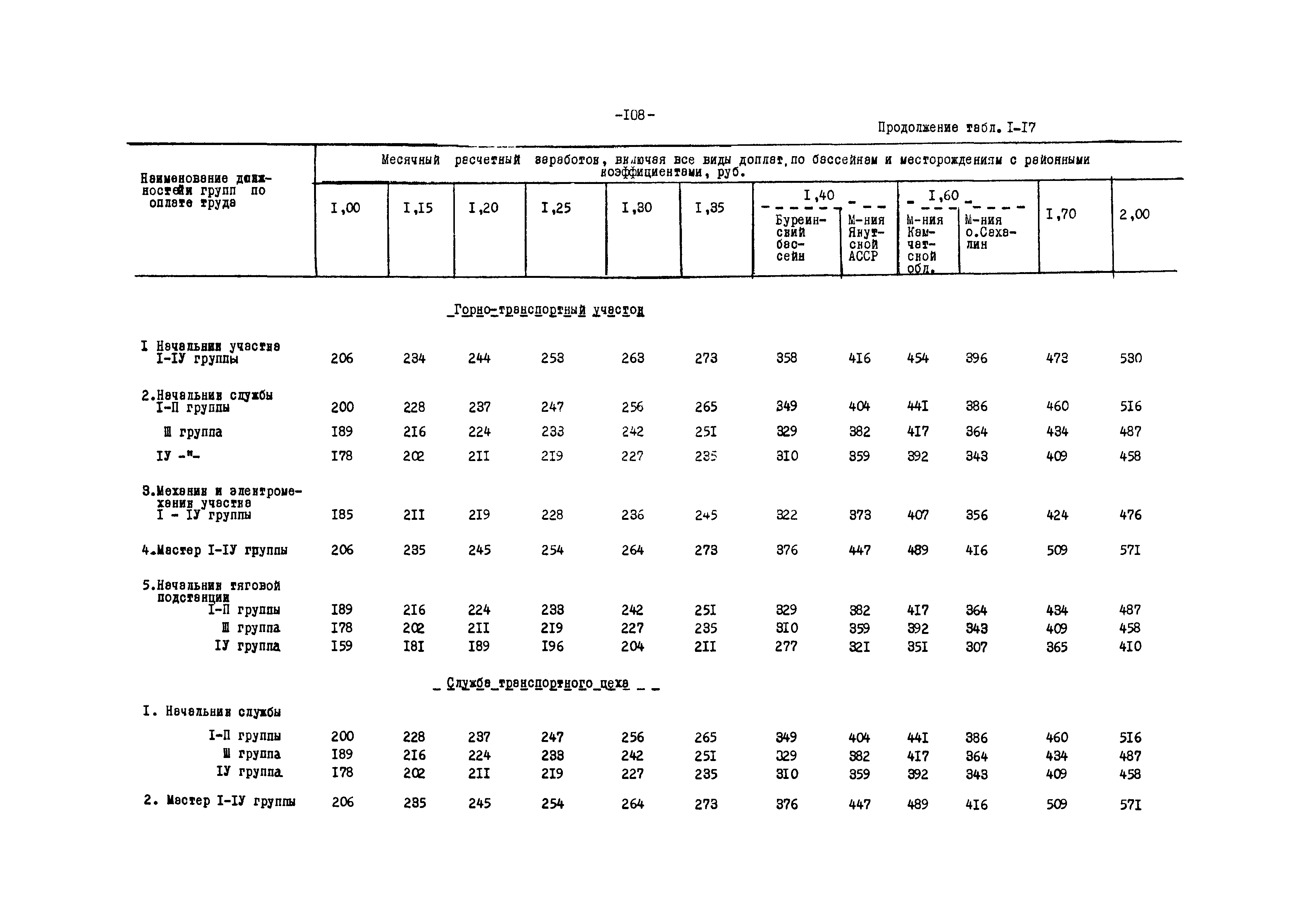 ВНТП 12-79/Минуглепром СССР