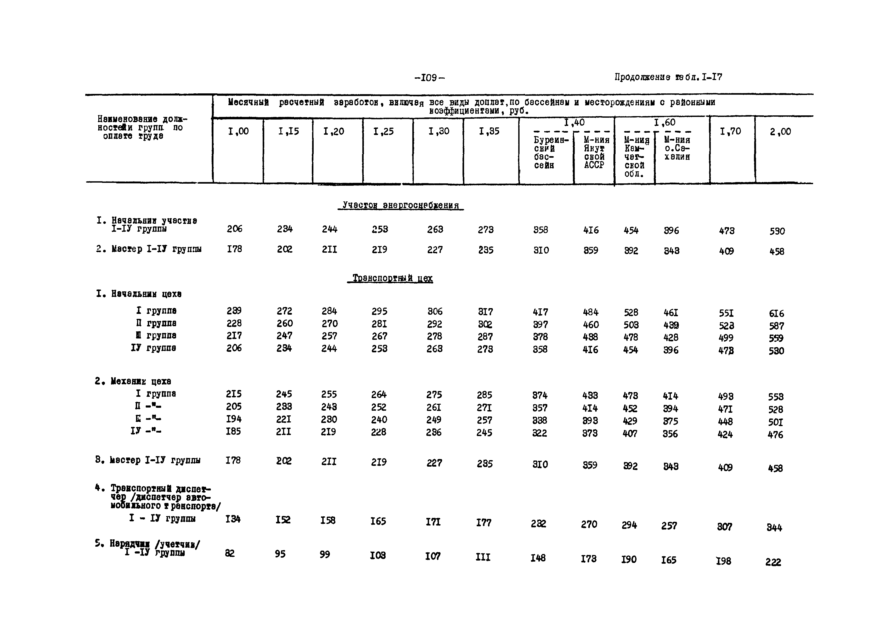 ВНТП 12-79/Минуглепром СССР