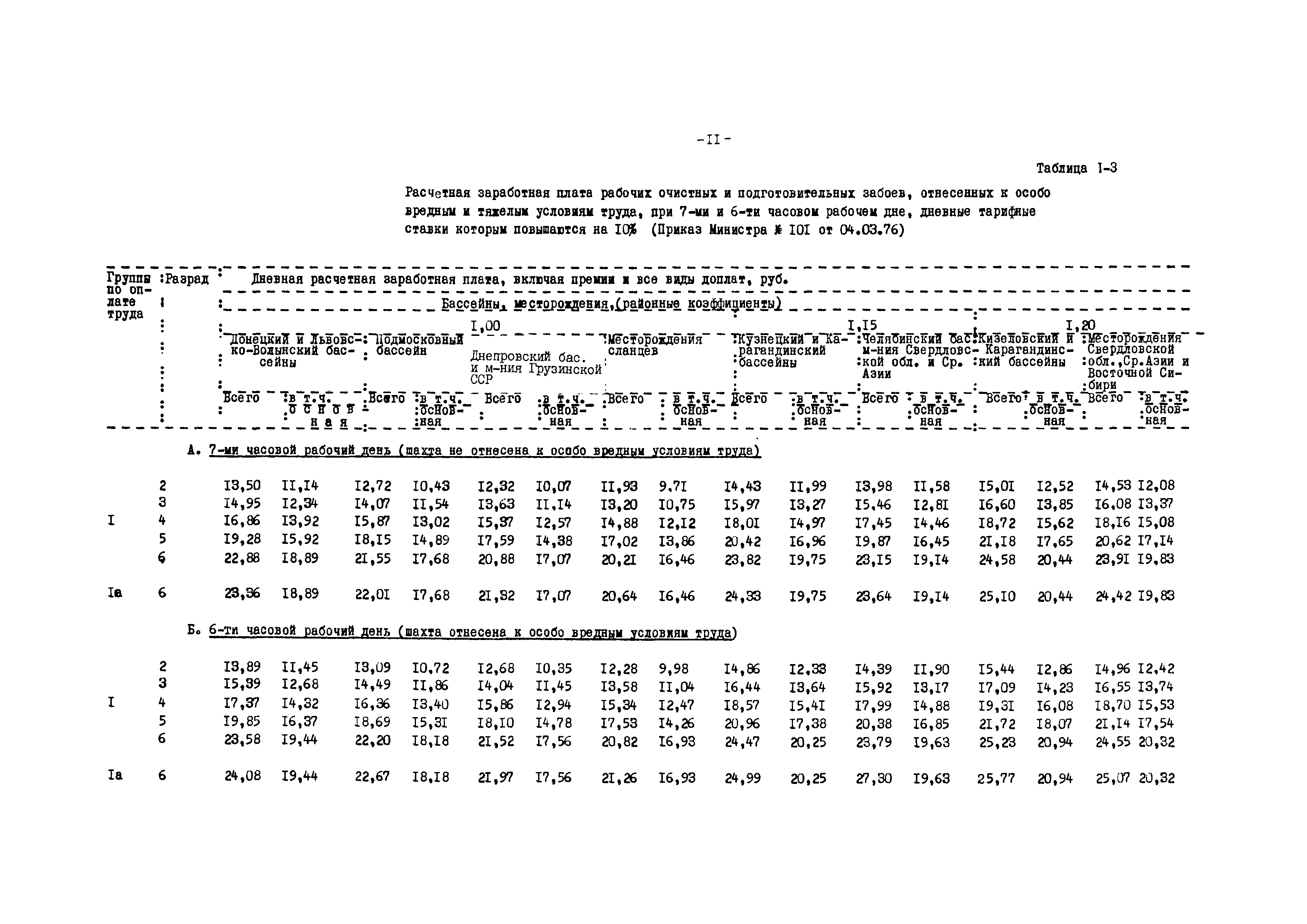 ВНТП 12-79/Минуглепром СССР