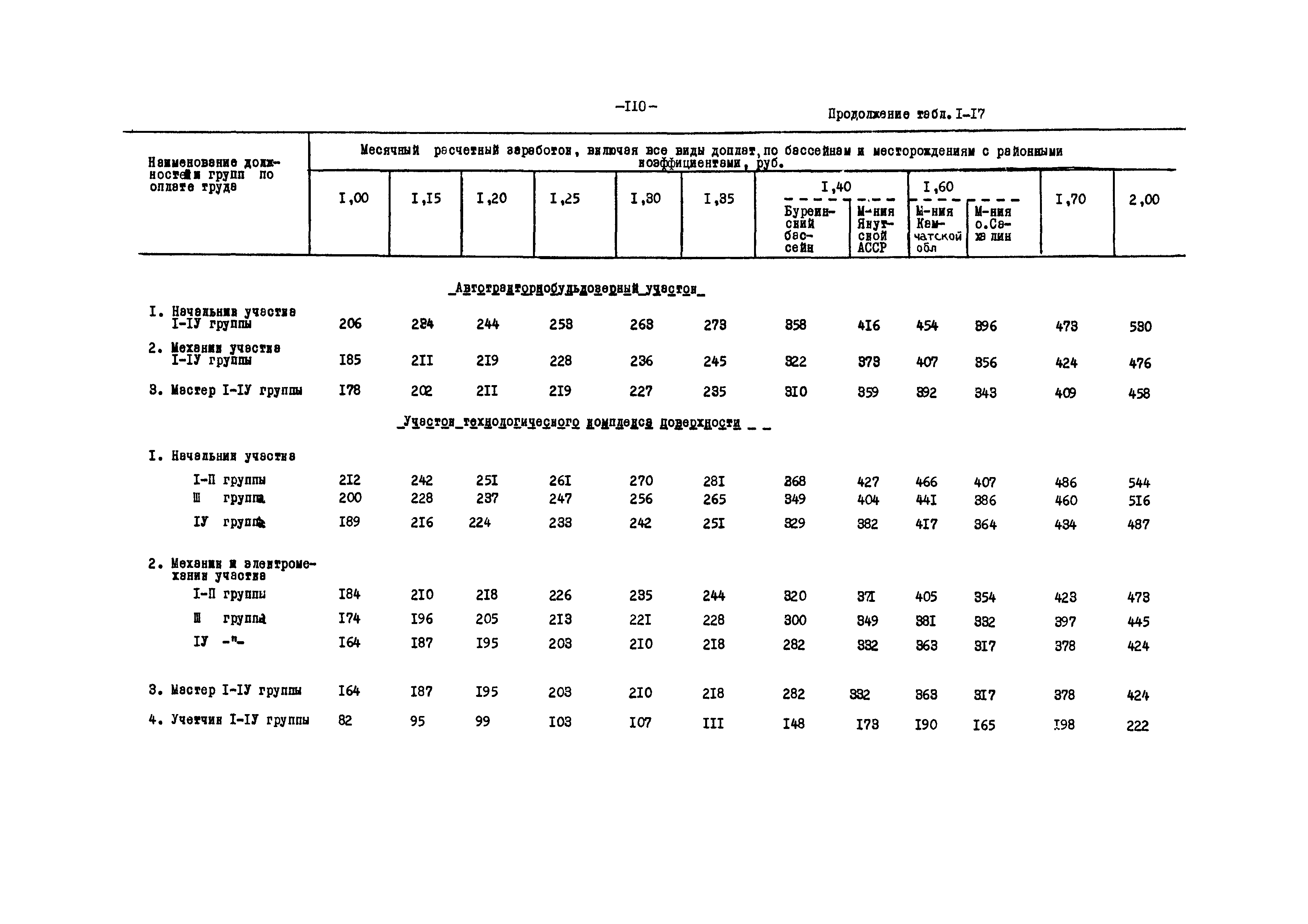 ВНТП 12-79/Минуглепром СССР