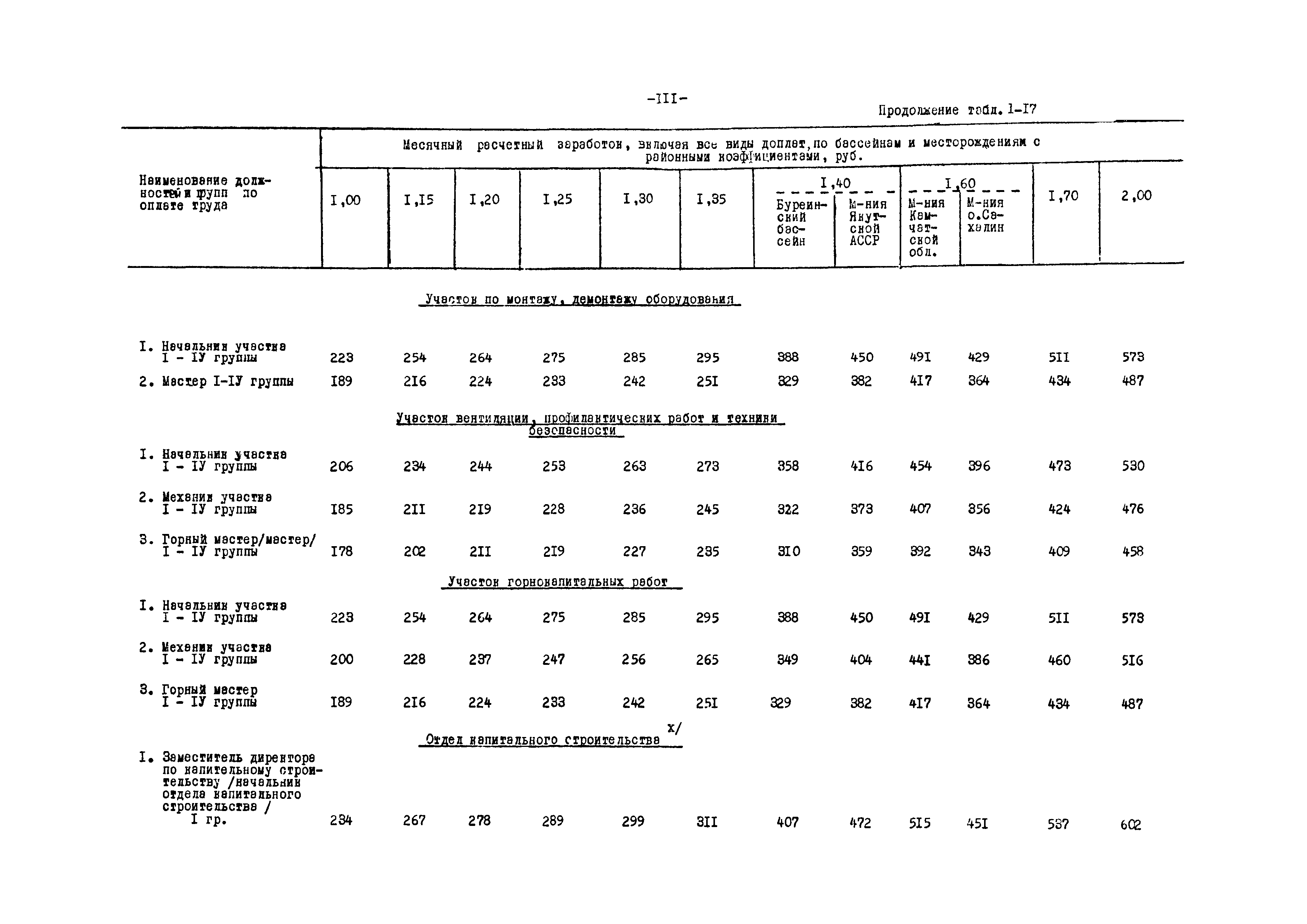 ВНТП 12-79/Минуглепром СССР