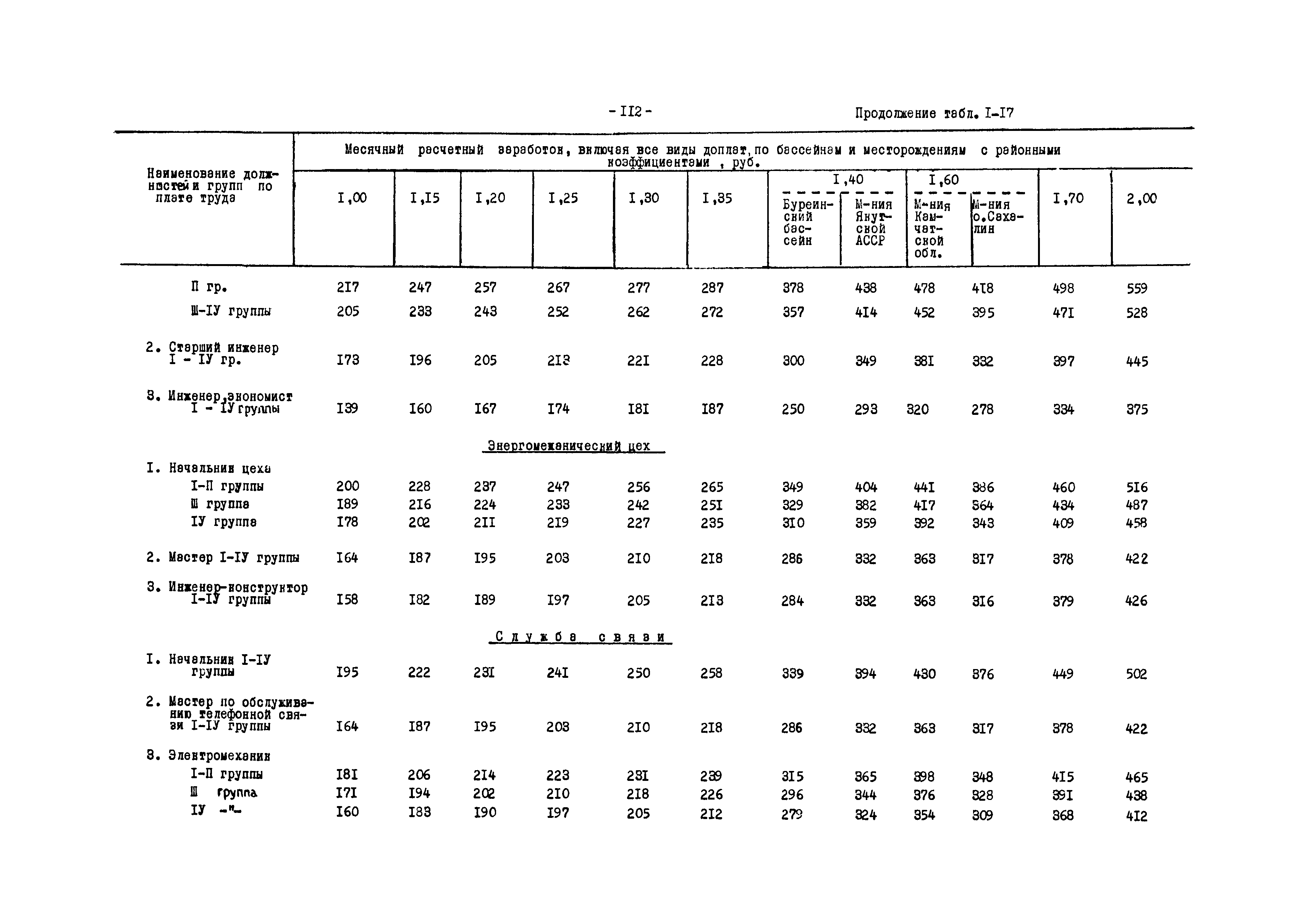 ВНТП 12-79/Минуглепром СССР