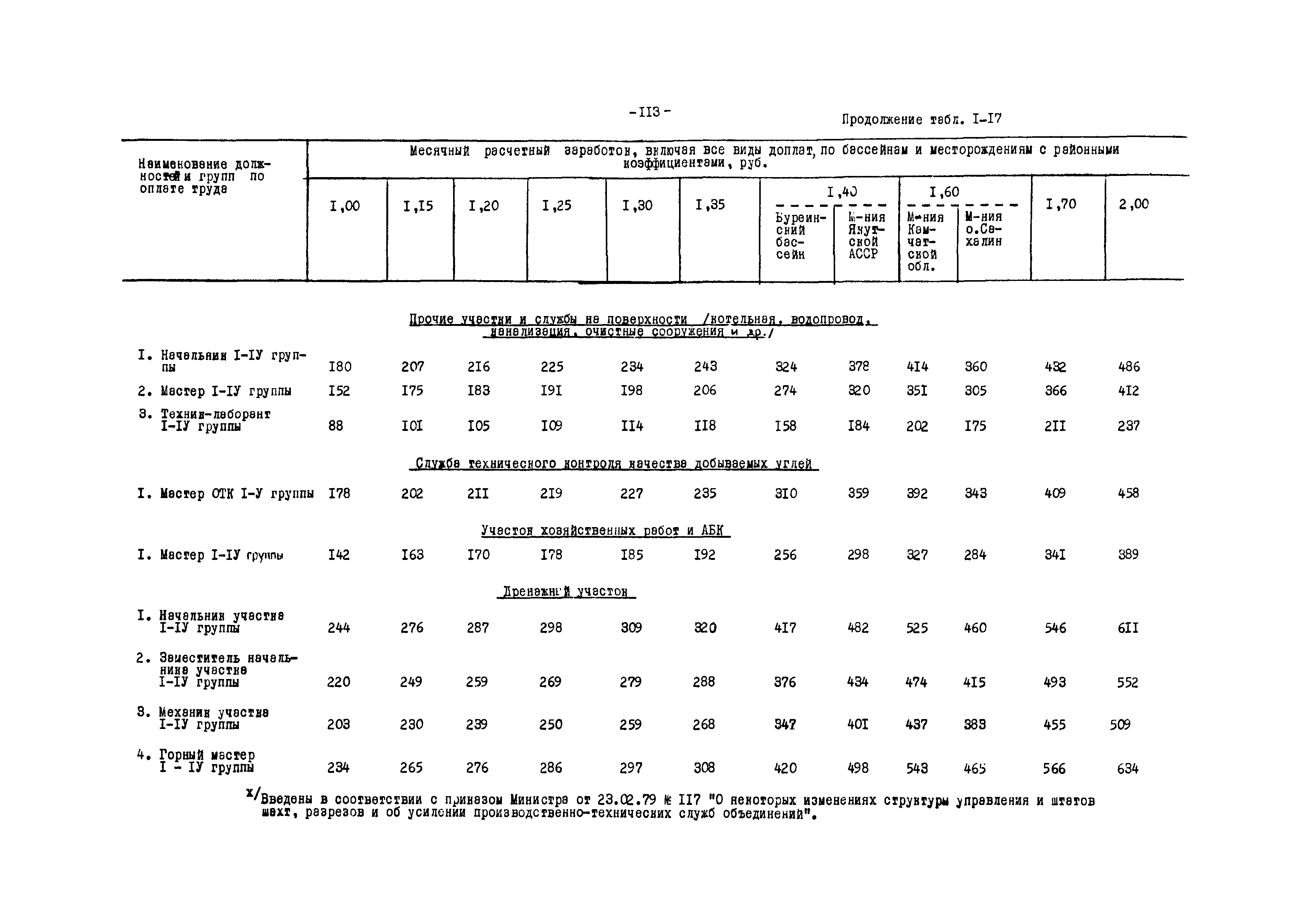 ВНТП 12-79/Минуглепром СССР