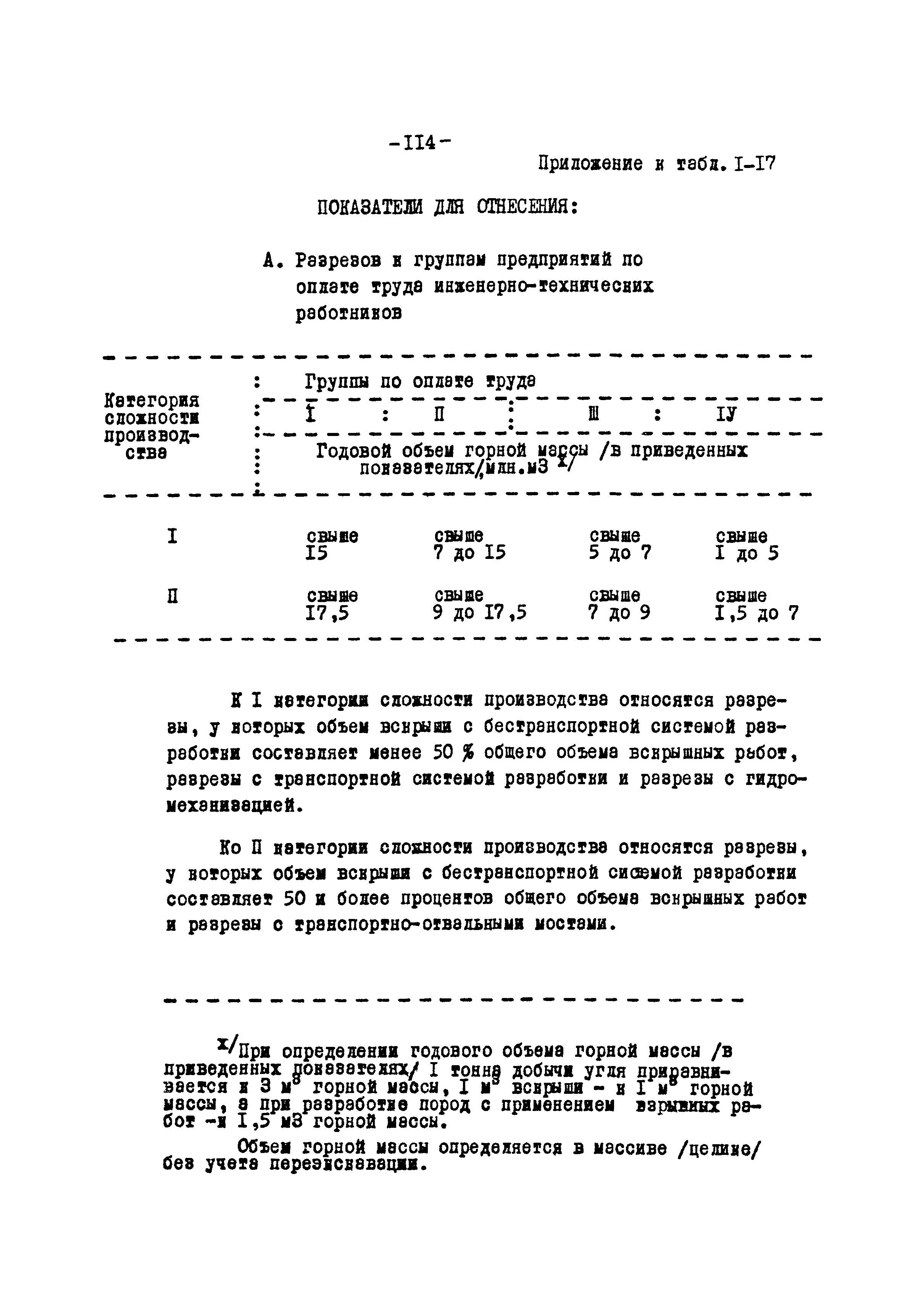 ВНТП 12-79/Минуглепром СССР