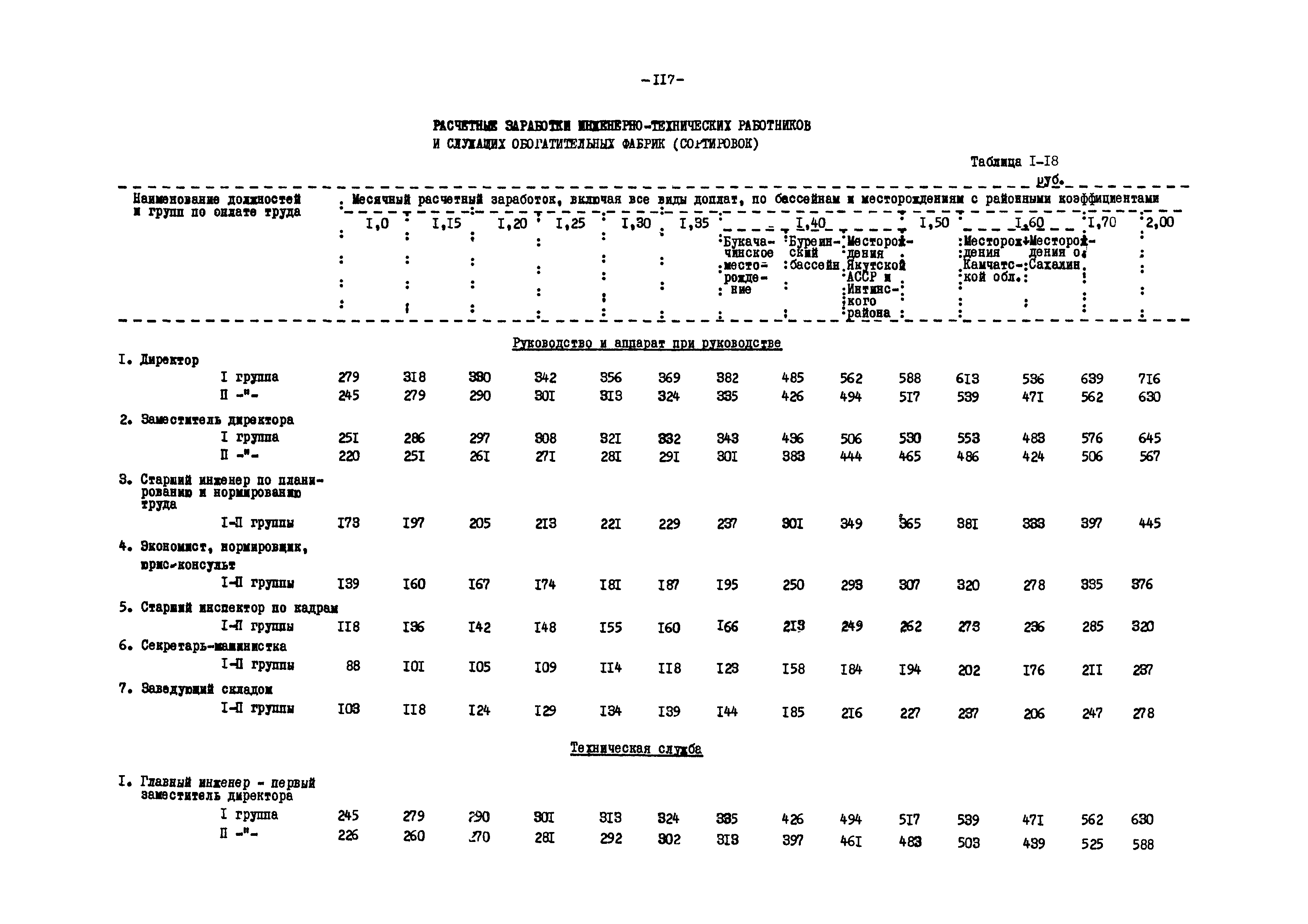 ВНТП 12-79/Минуглепром СССР