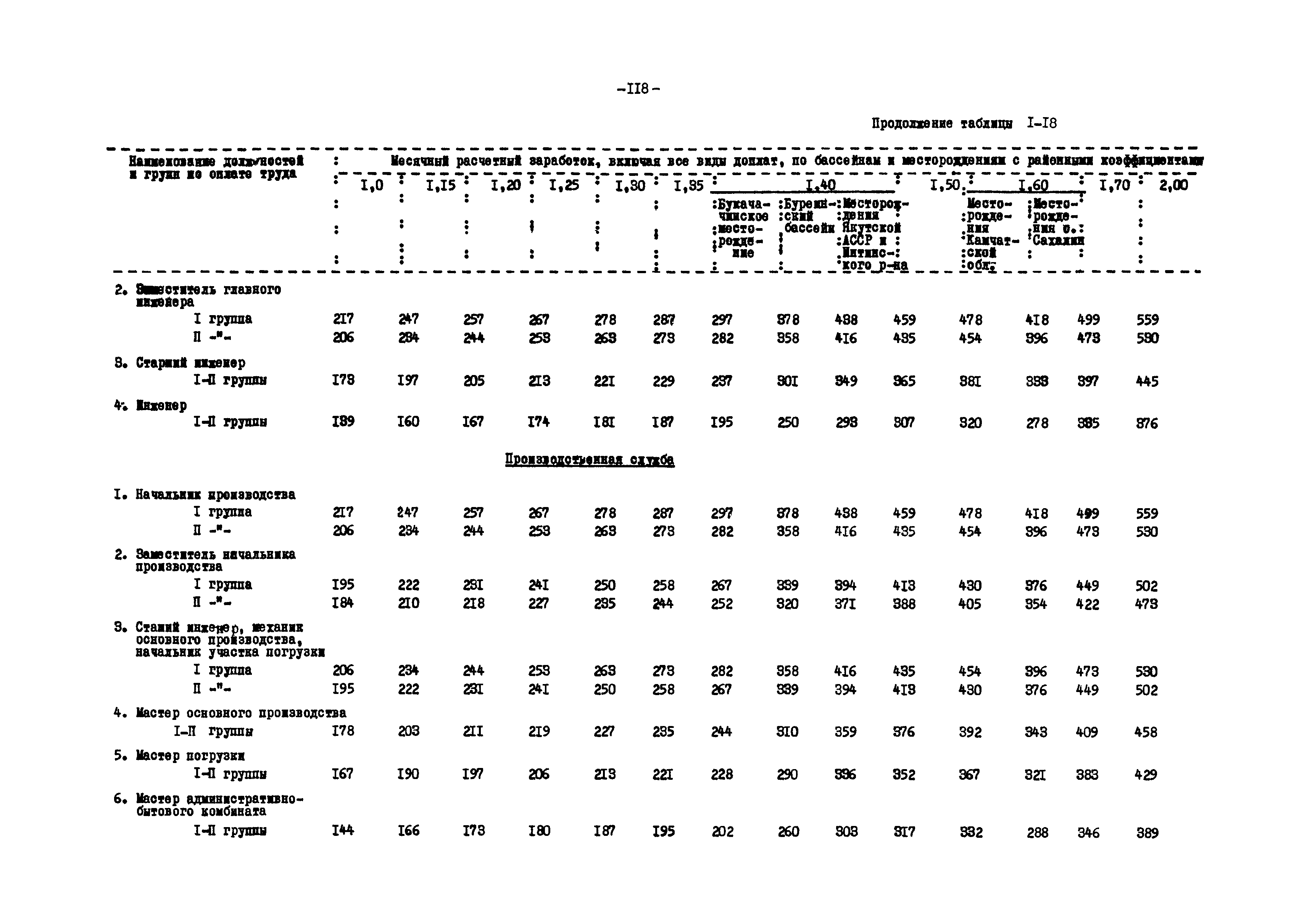 ВНТП 12-79/Минуглепром СССР