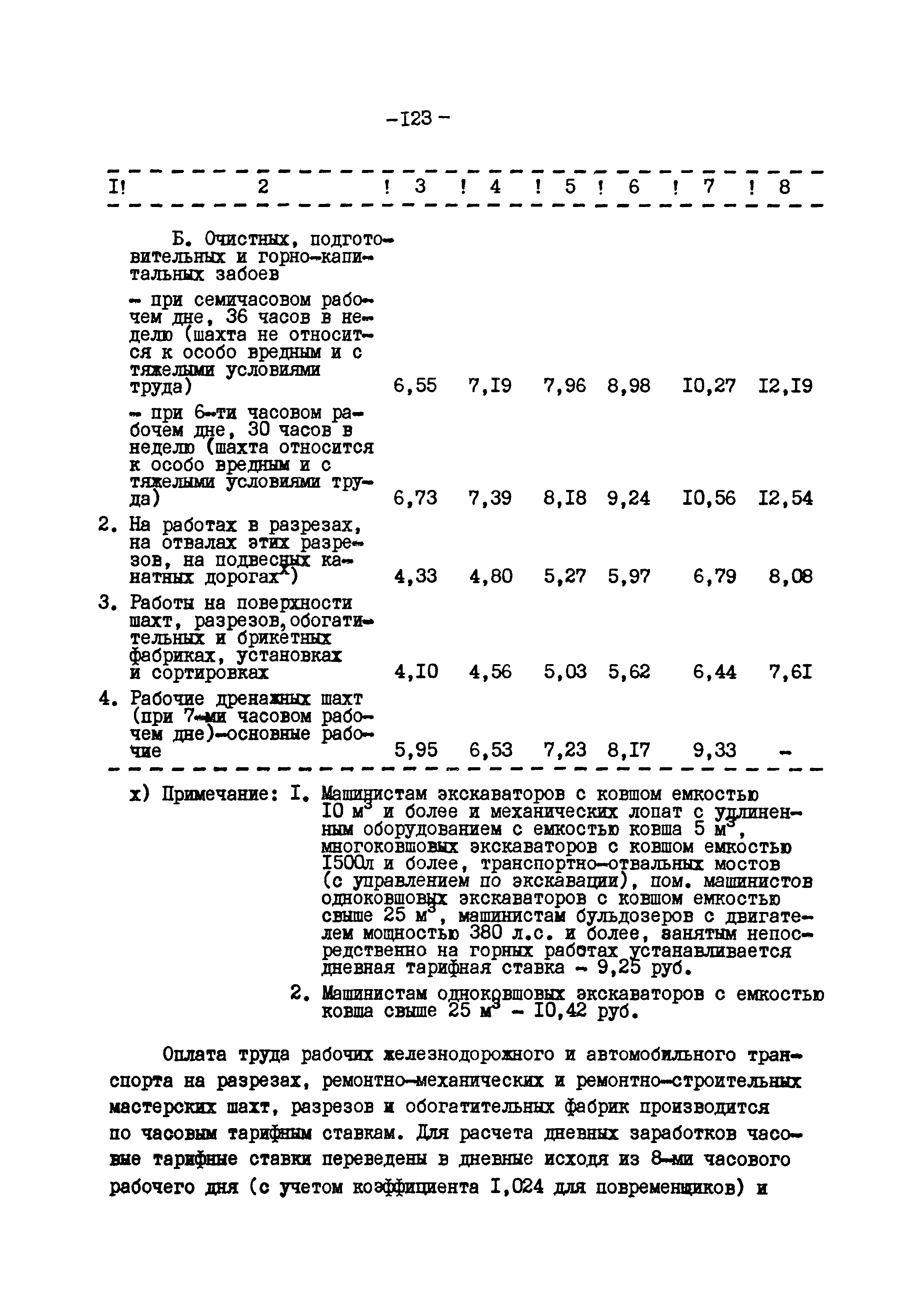 ВНТП 12-79/Минуглепром СССР