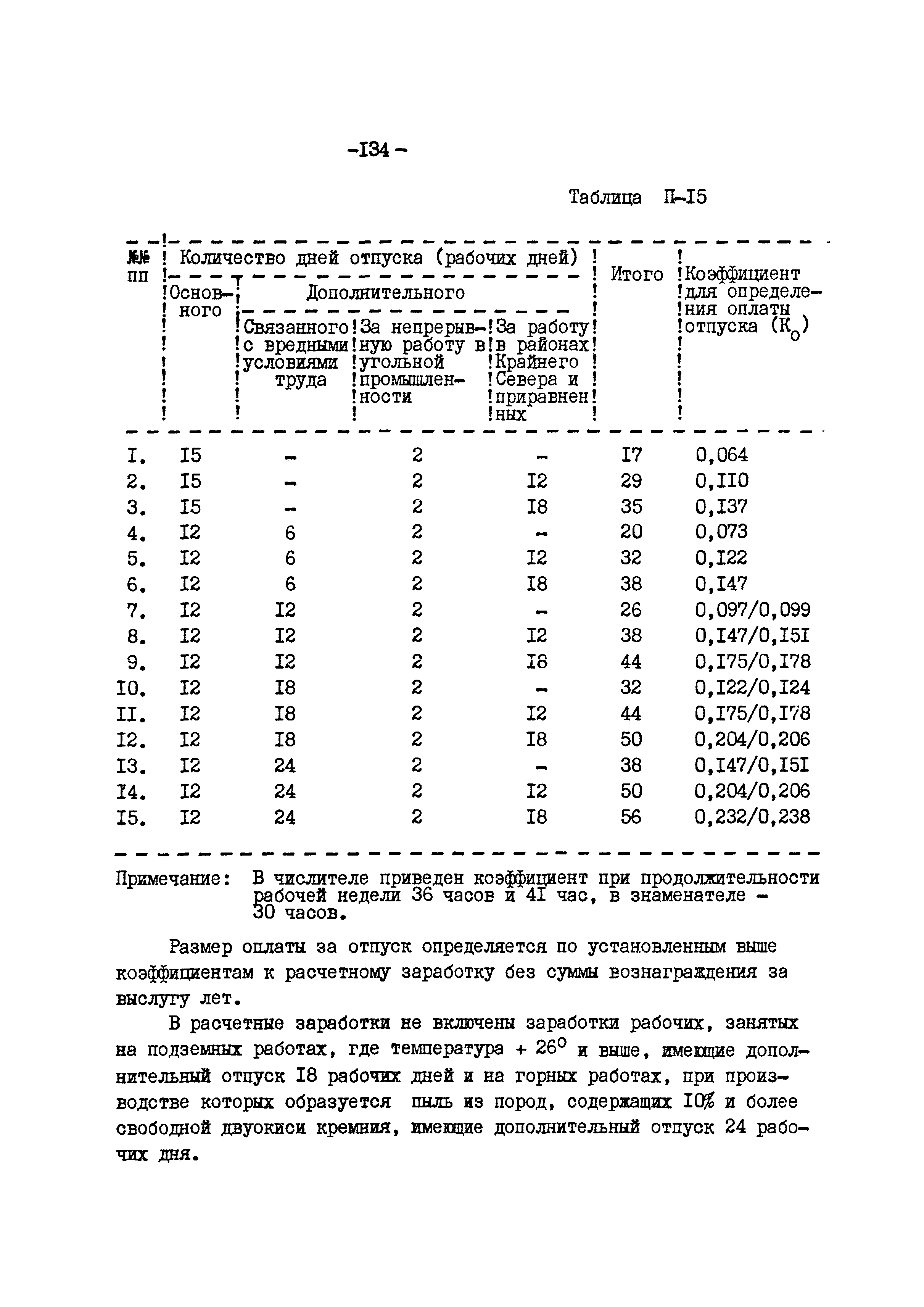 ВНТП 12-79/Минуглепром СССР