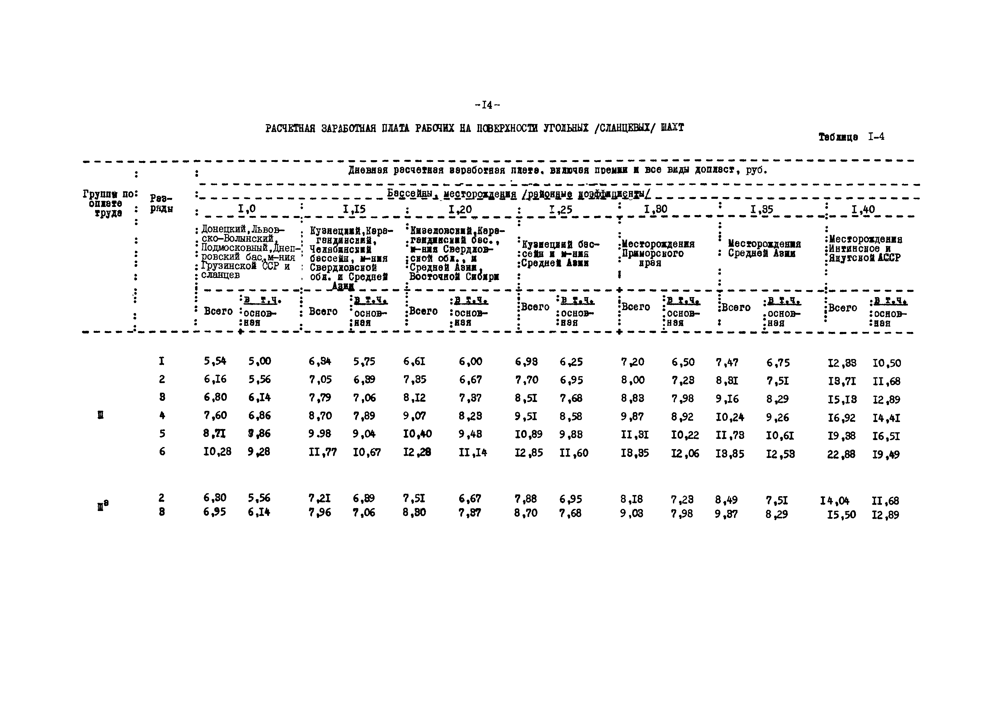 ВНТП 12-79/Минуглепром СССР