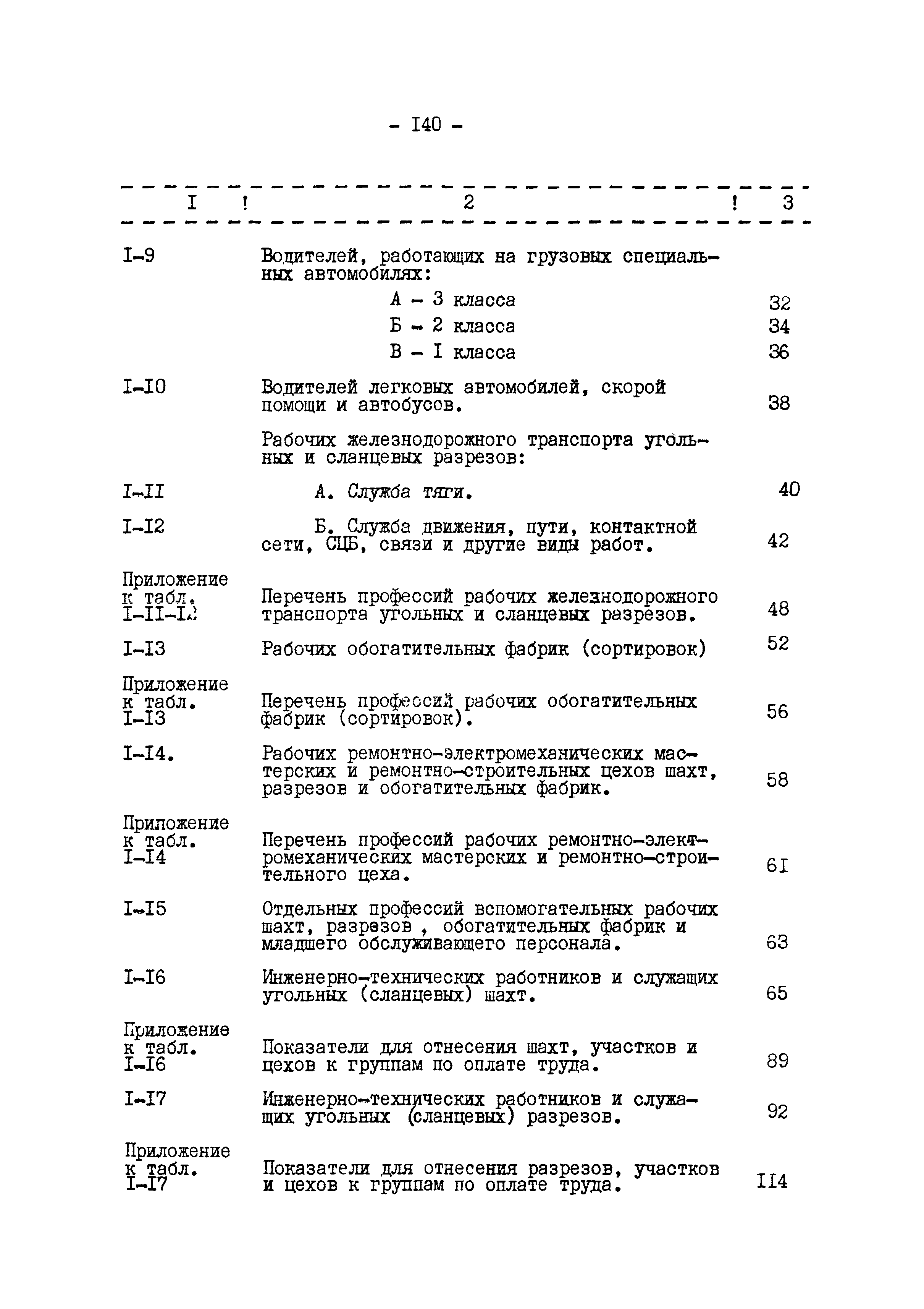 ВНТП 12-79/Минуглепром СССР