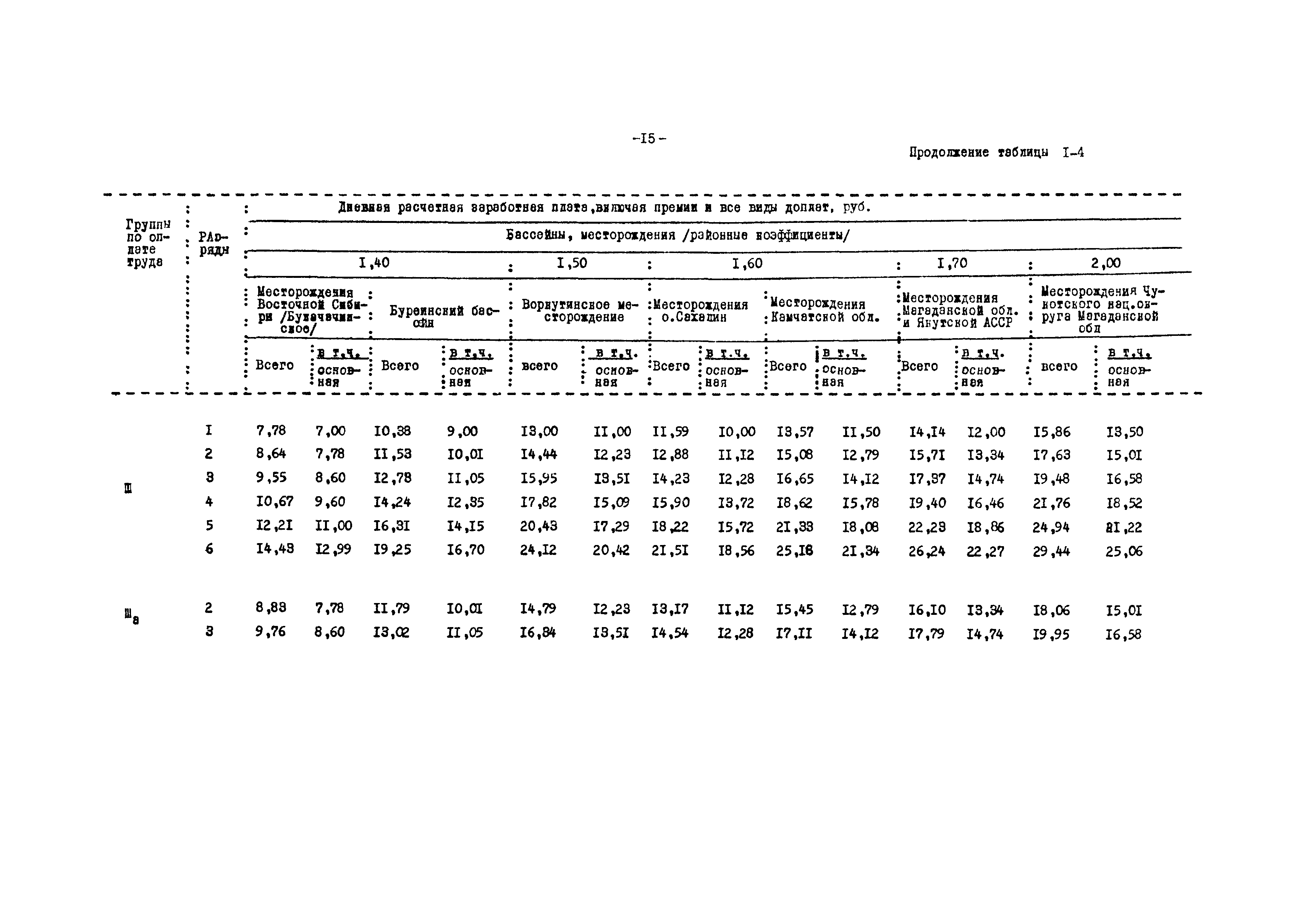 ВНТП 12-79/Минуглепром СССР