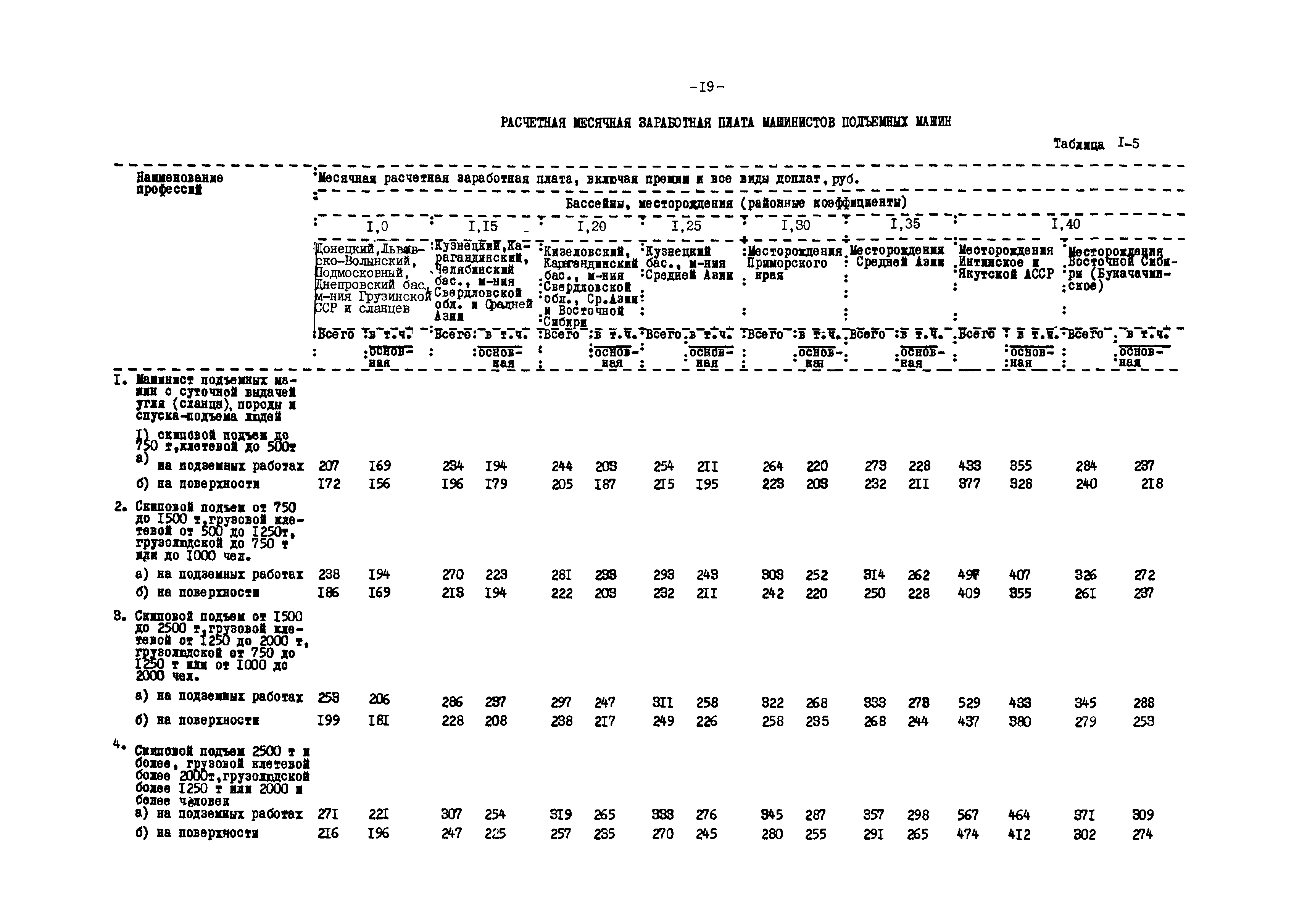 ВНТП 12-79/Минуглепром СССР