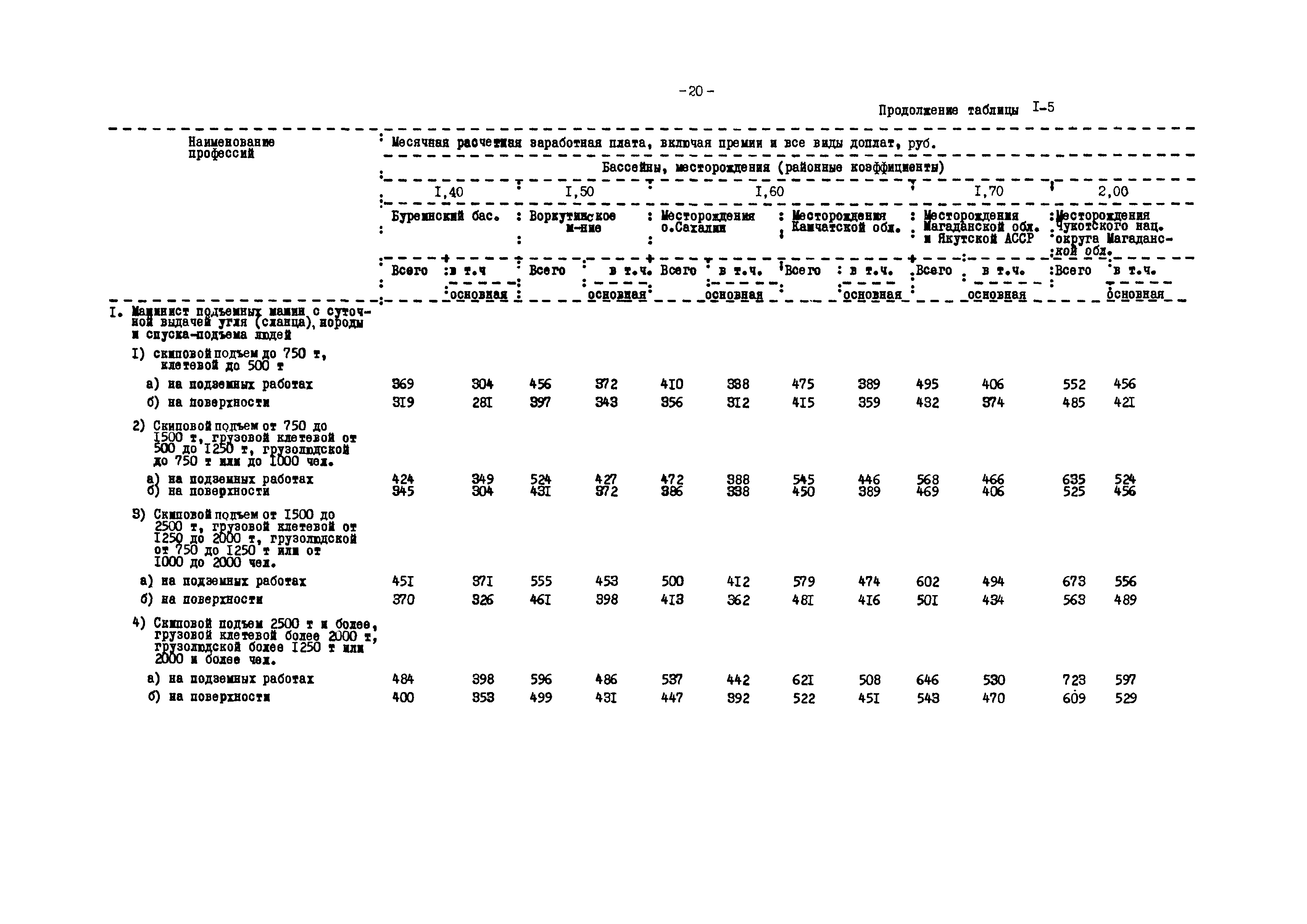 ВНТП 12-79/Минуглепром СССР