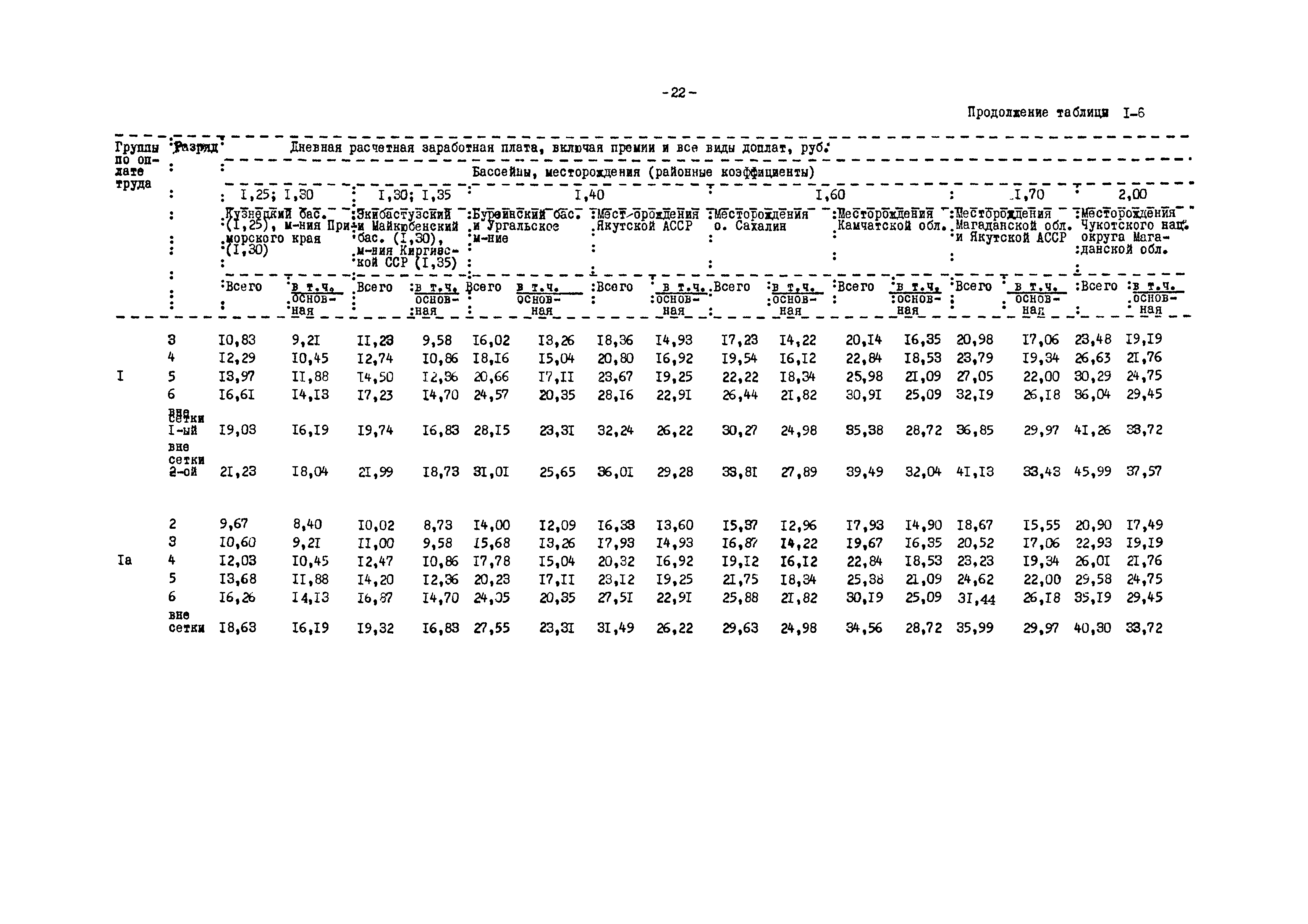 ВНТП 12-79/Минуглепром СССР