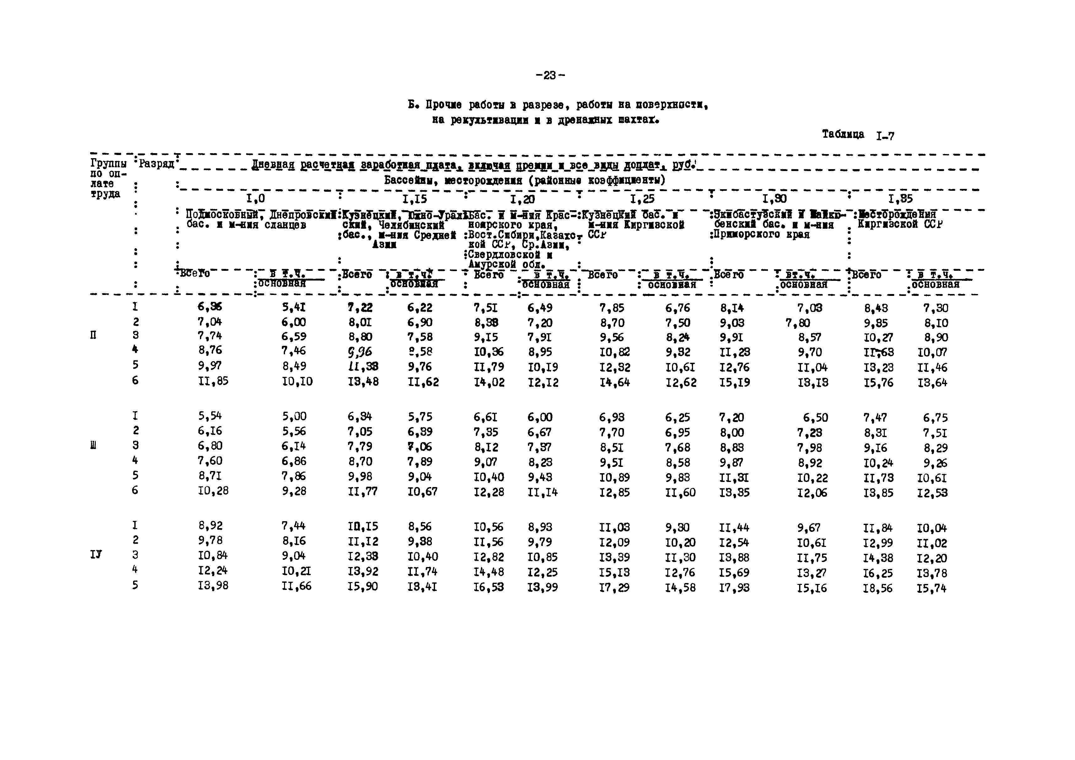 ВНТП 12-79/Минуглепром СССР