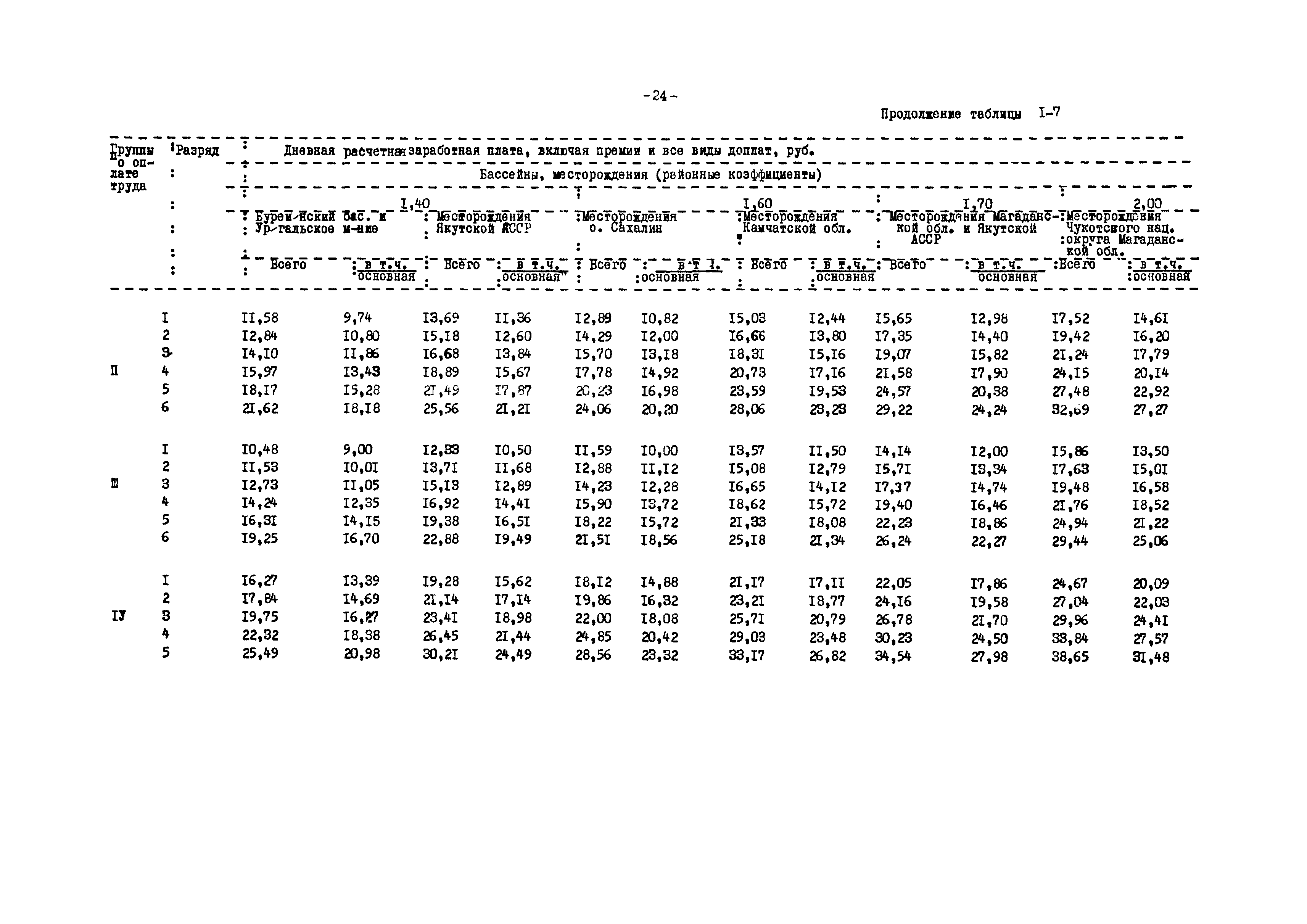 ВНТП 12-79/Минуглепром СССР