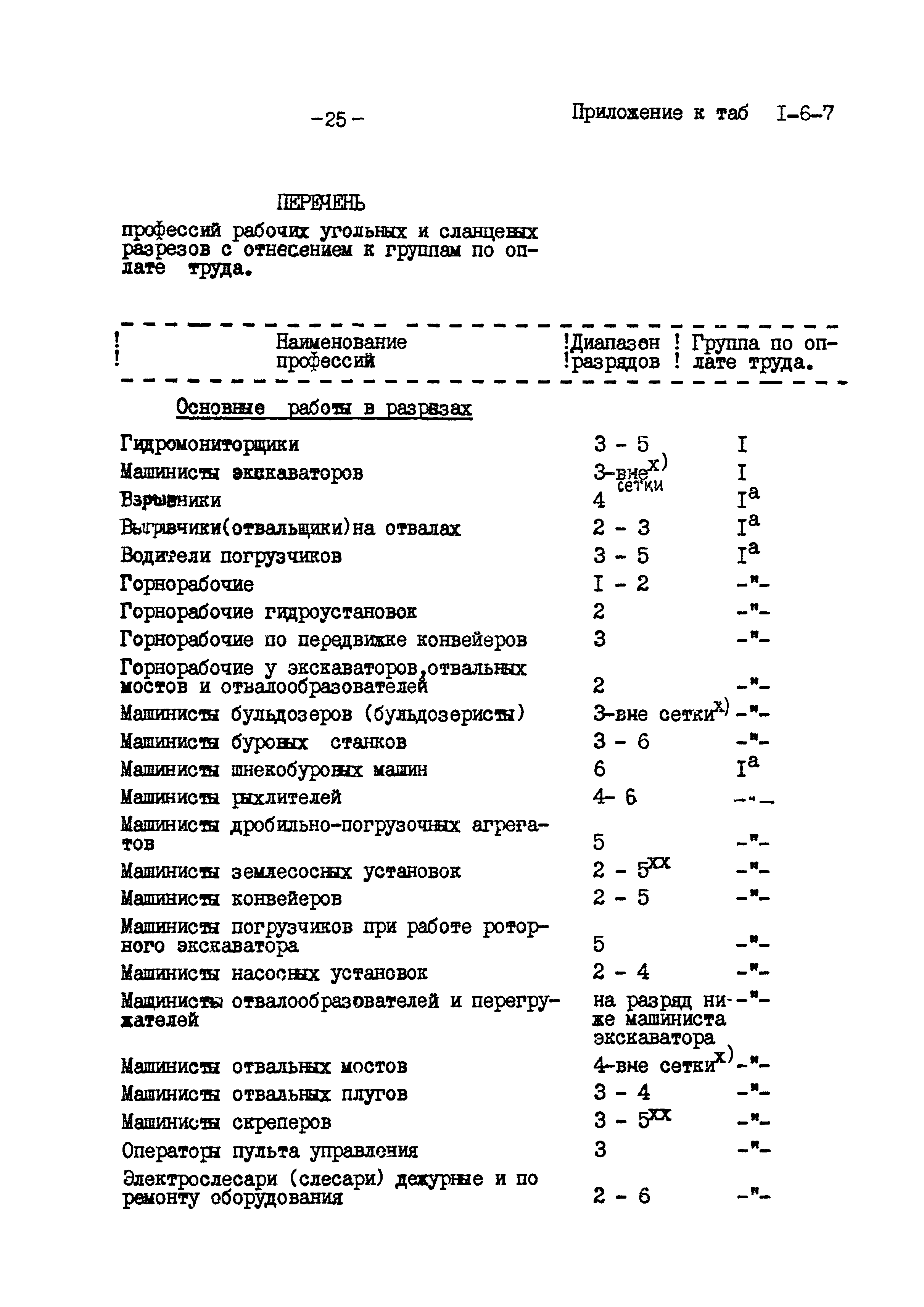 ВНТП 12-79/Минуглепром СССР