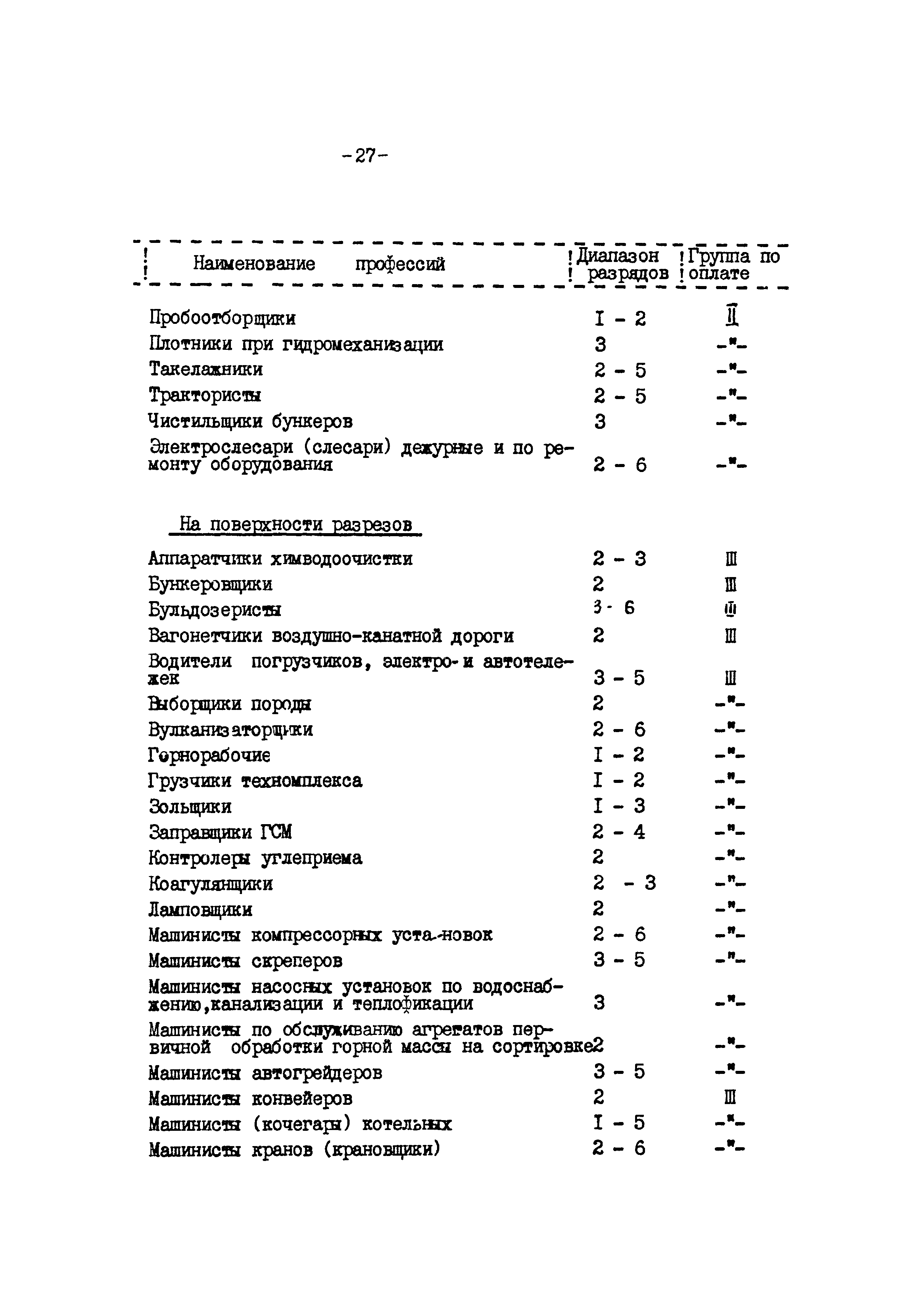 ВНТП 12-79/Минуглепром СССР