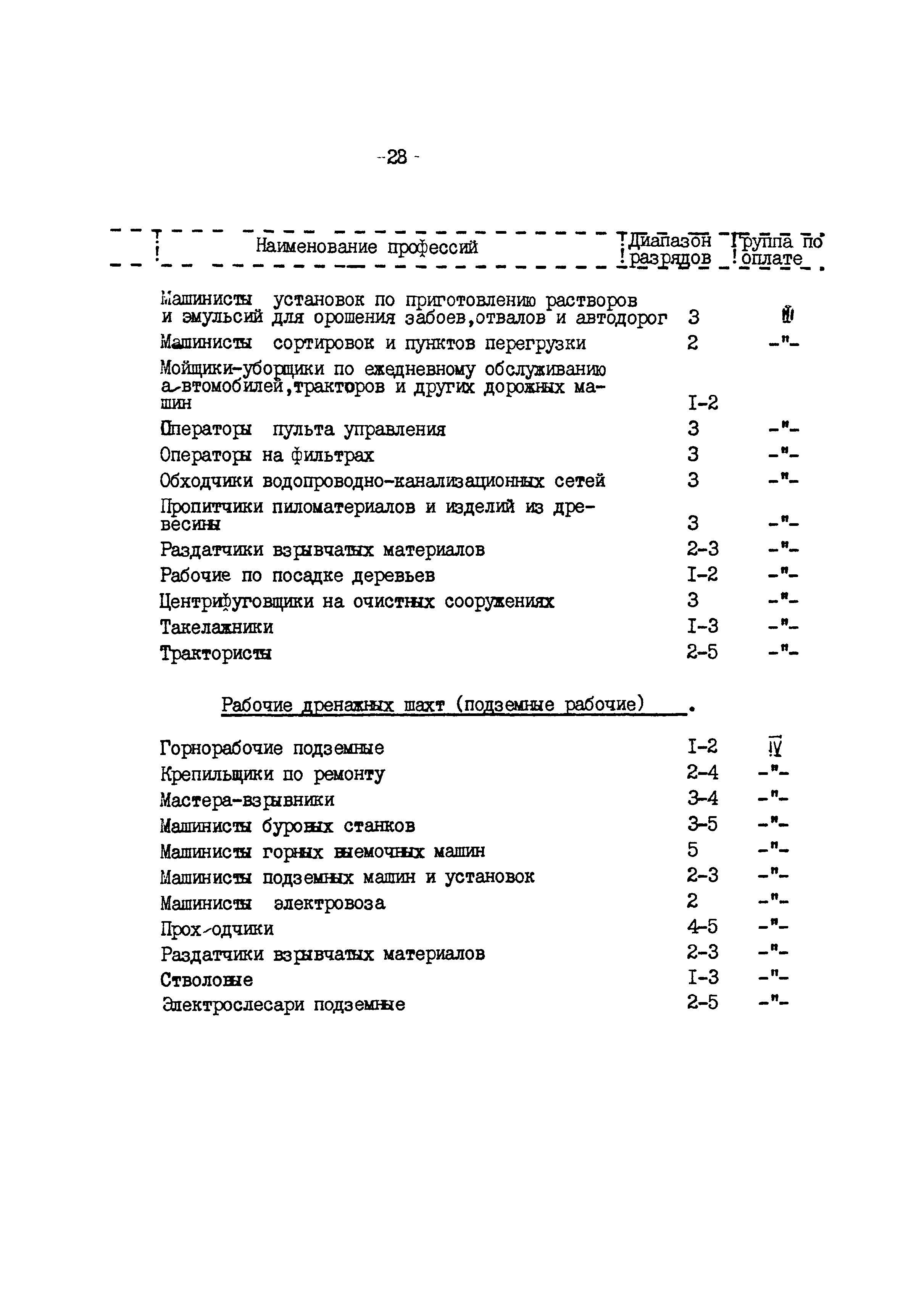 ВНТП 12-79/Минуглепром СССР