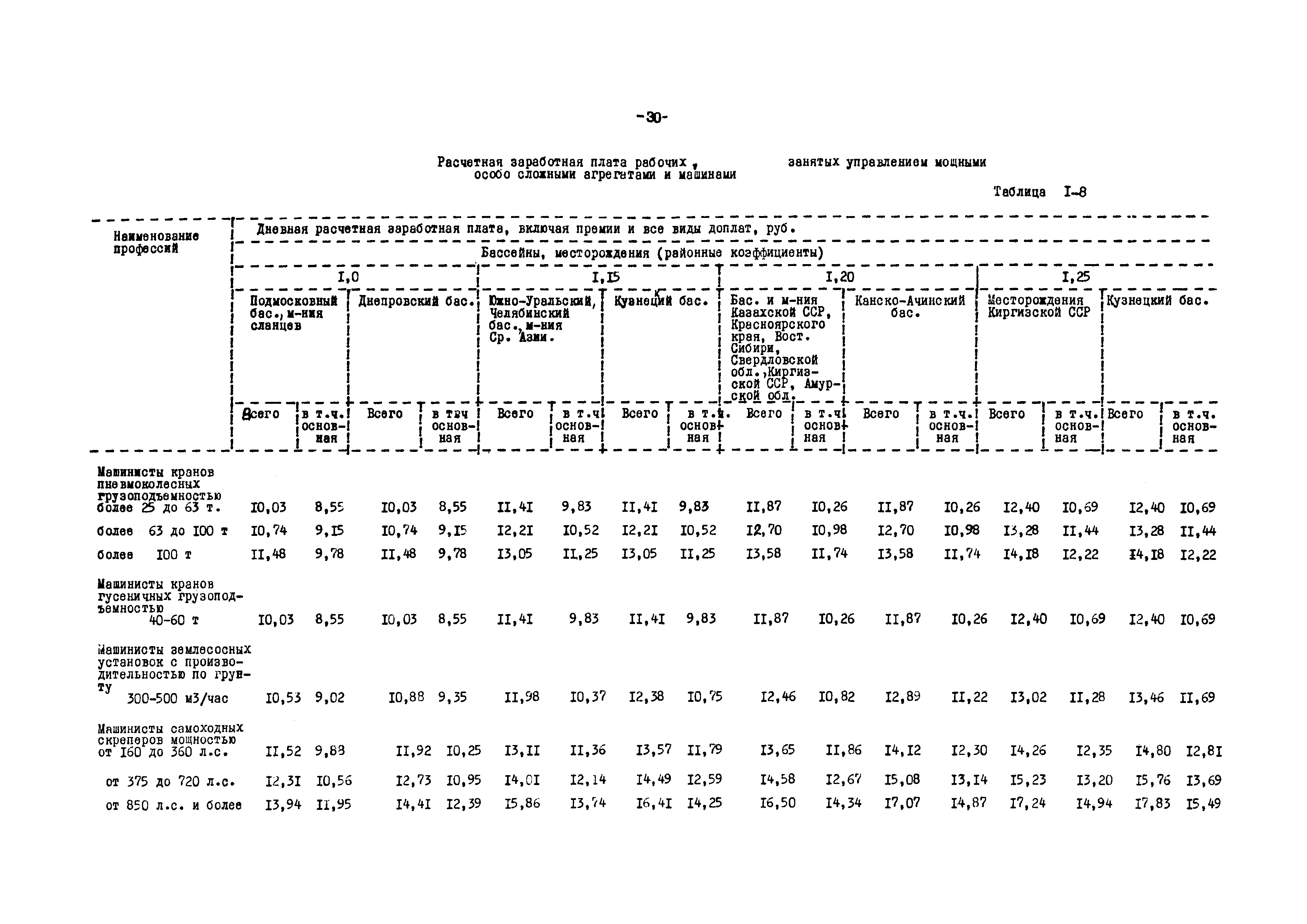 ВНТП 12-79/Минуглепром СССР