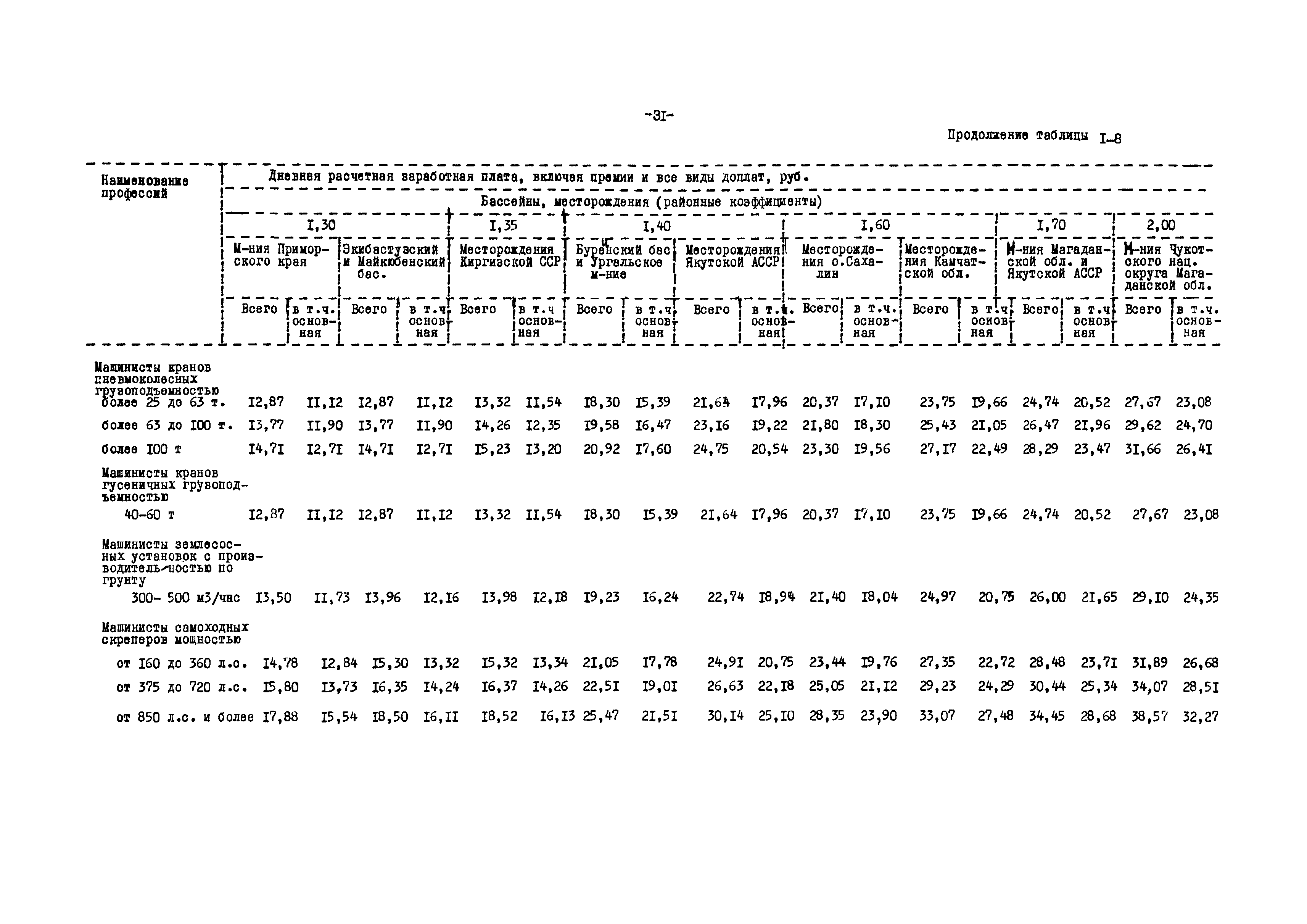 ВНТП 12-79/Минуглепром СССР