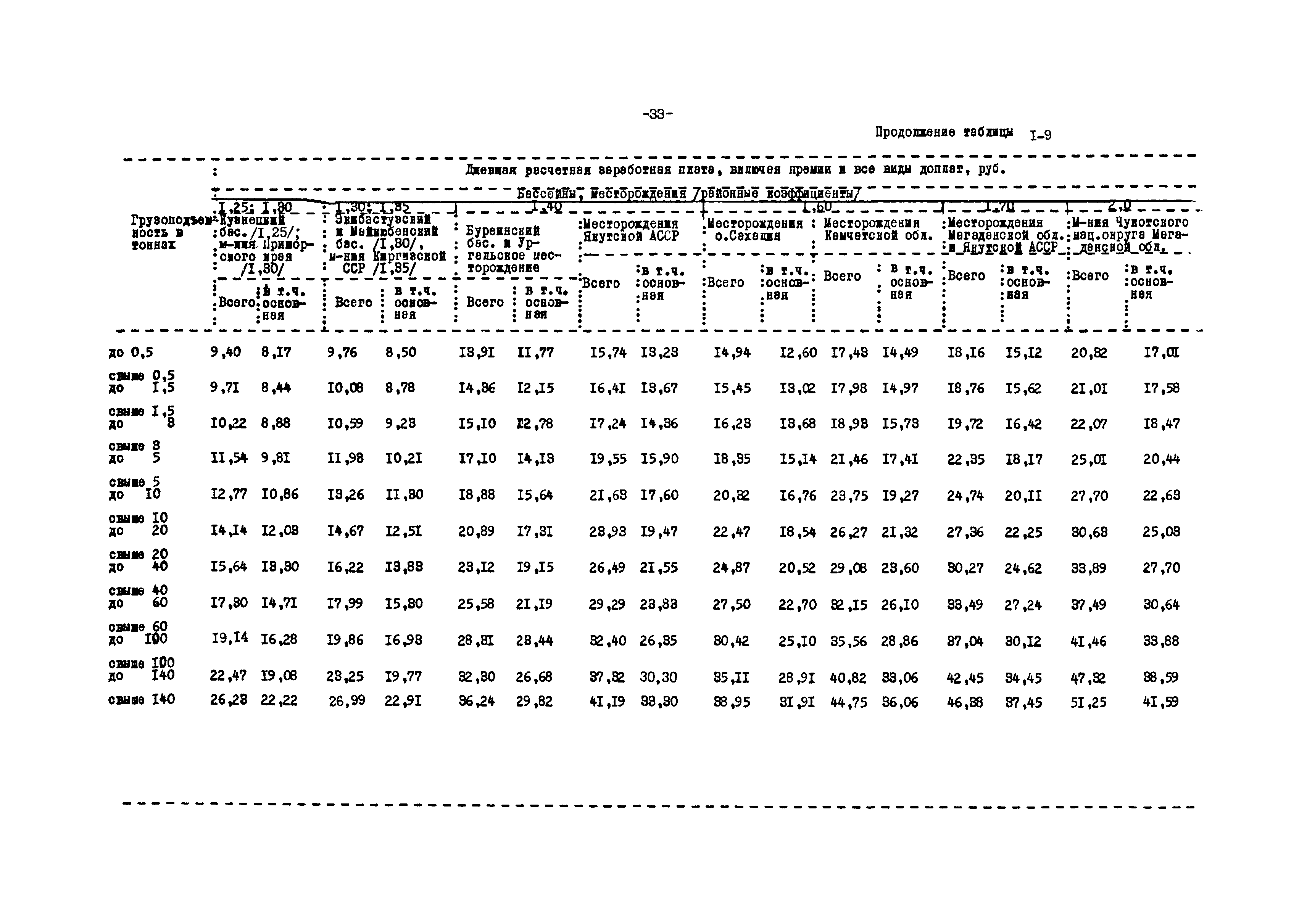 ВНТП 12-79/Минуглепром СССР