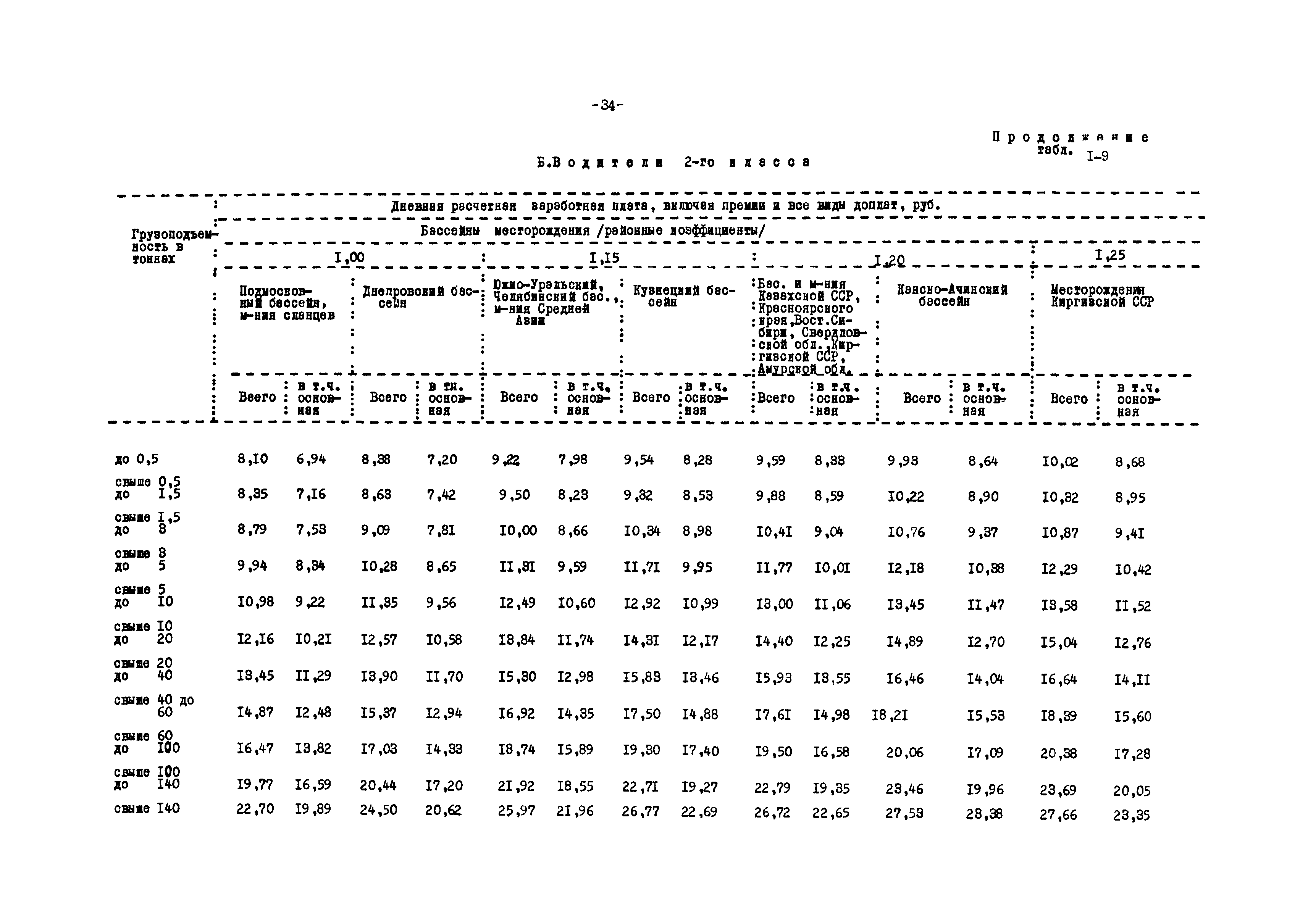 ВНТП 12-79/Минуглепром СССР