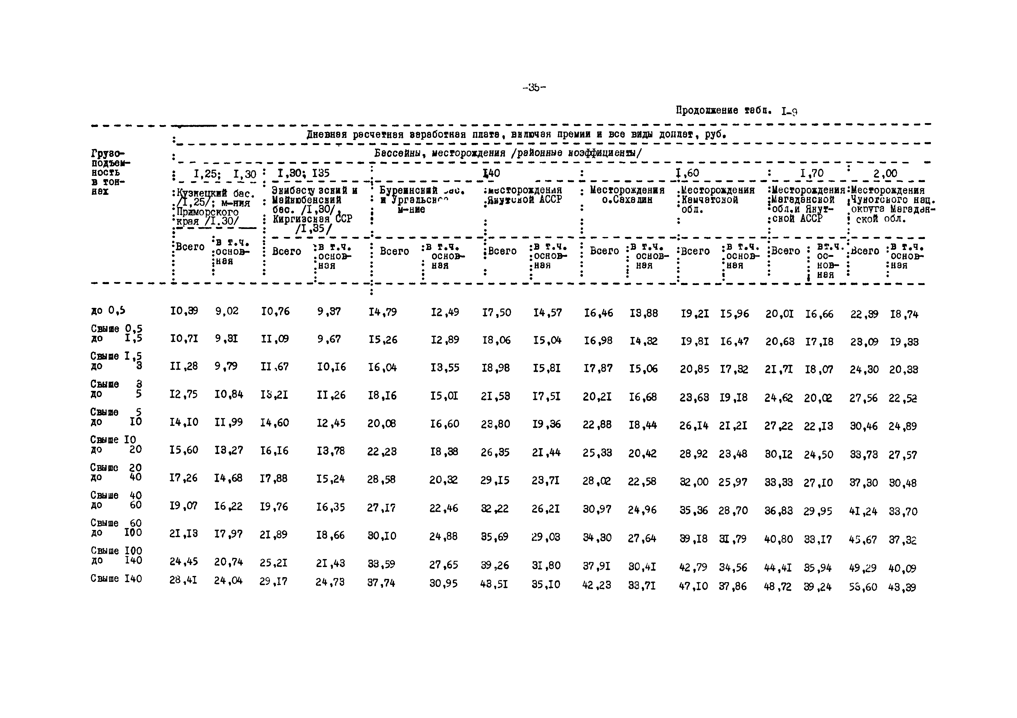 ВНТП 12-79/Минуглепром СССР