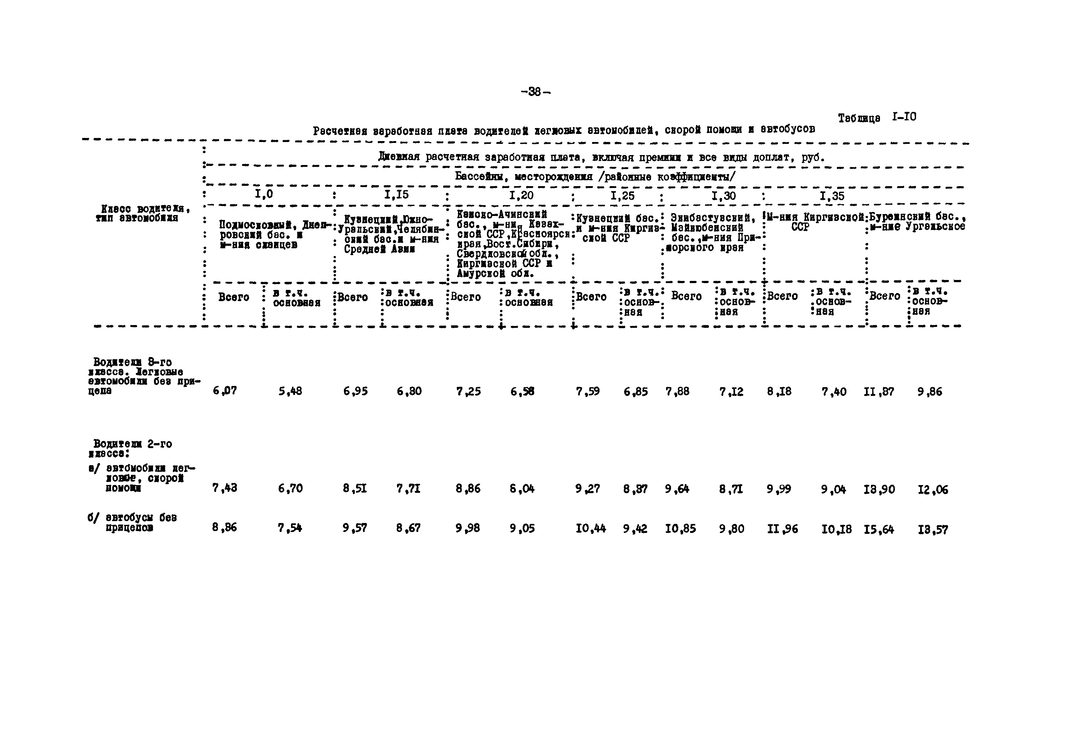 ВНТП 12-79/Минуглепром СССР