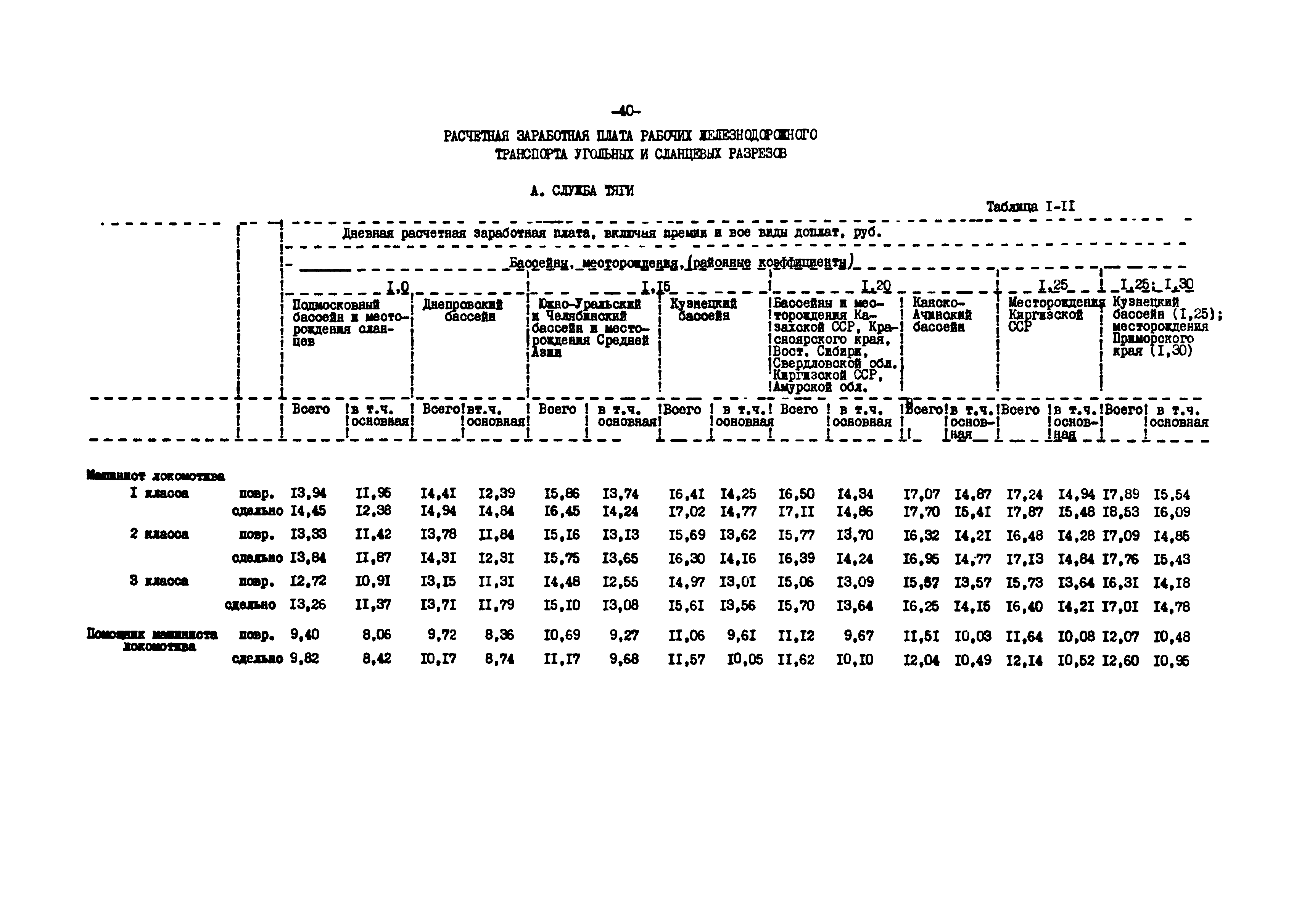 ВНТП 12-79/Минуглепром СССР