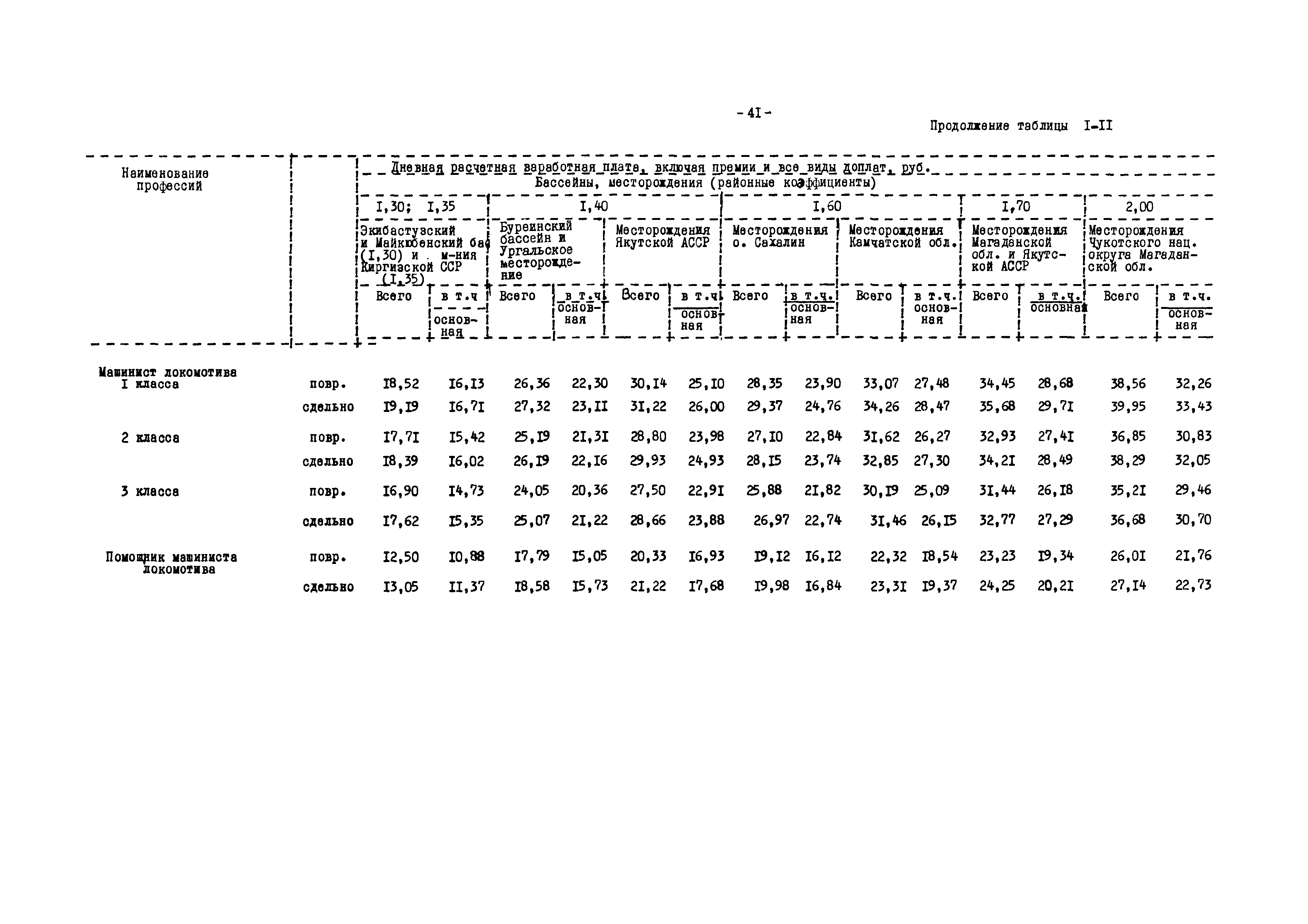 ВНТП 12-79/Минуглепром СССР