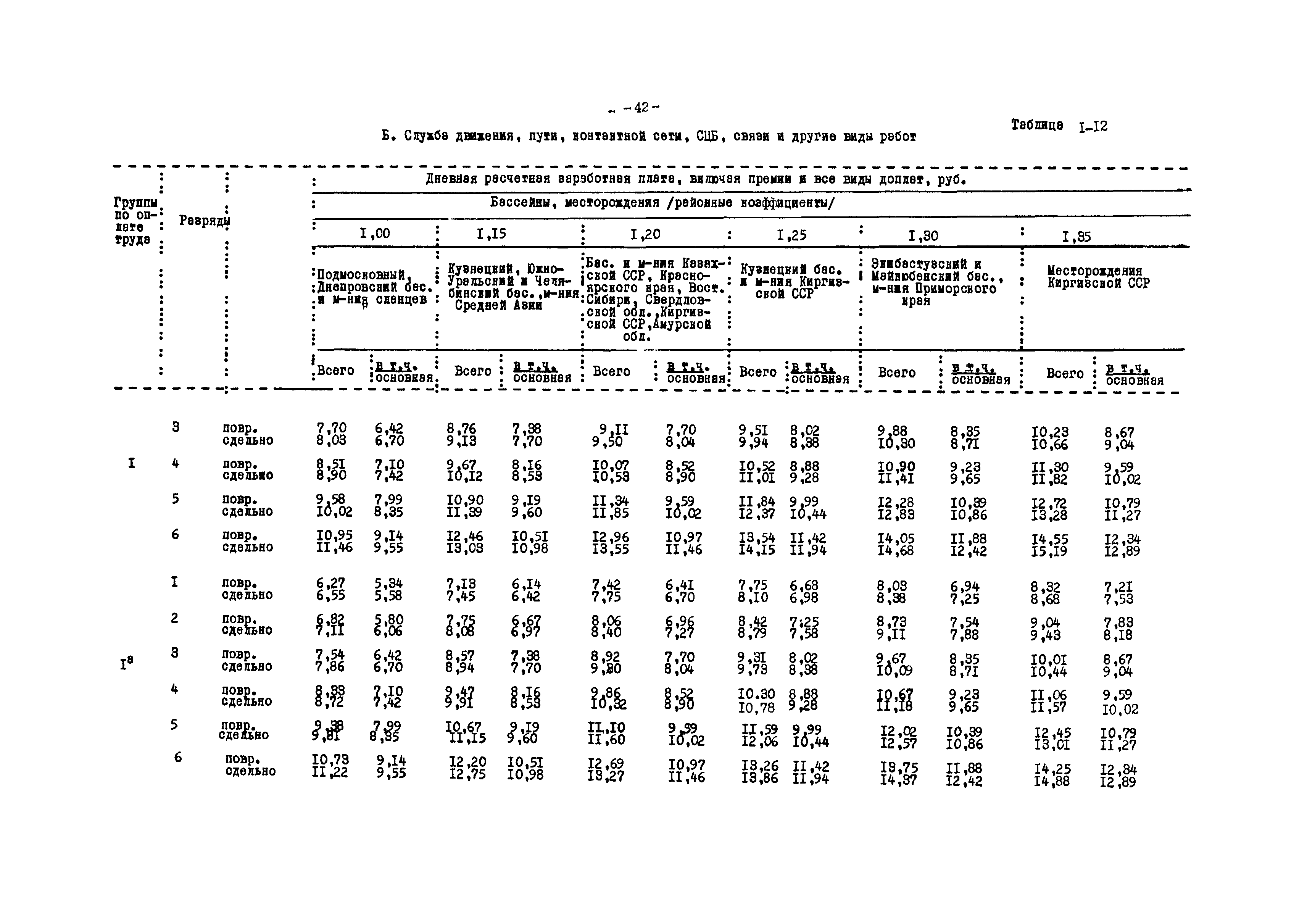 ВНТП 12-79/Минуглепром СССР