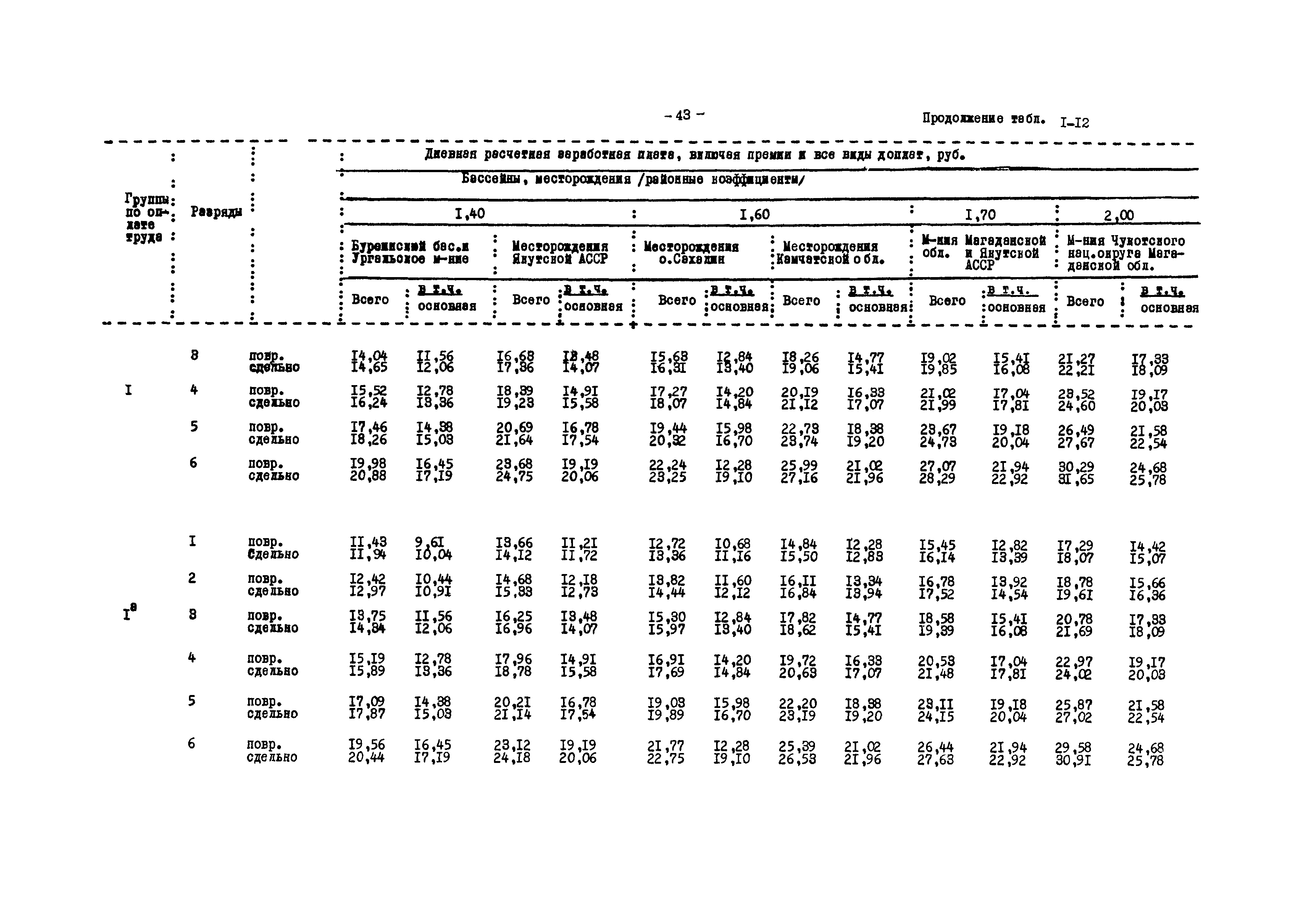 ВНТП 12-79/Минуглепром СССР