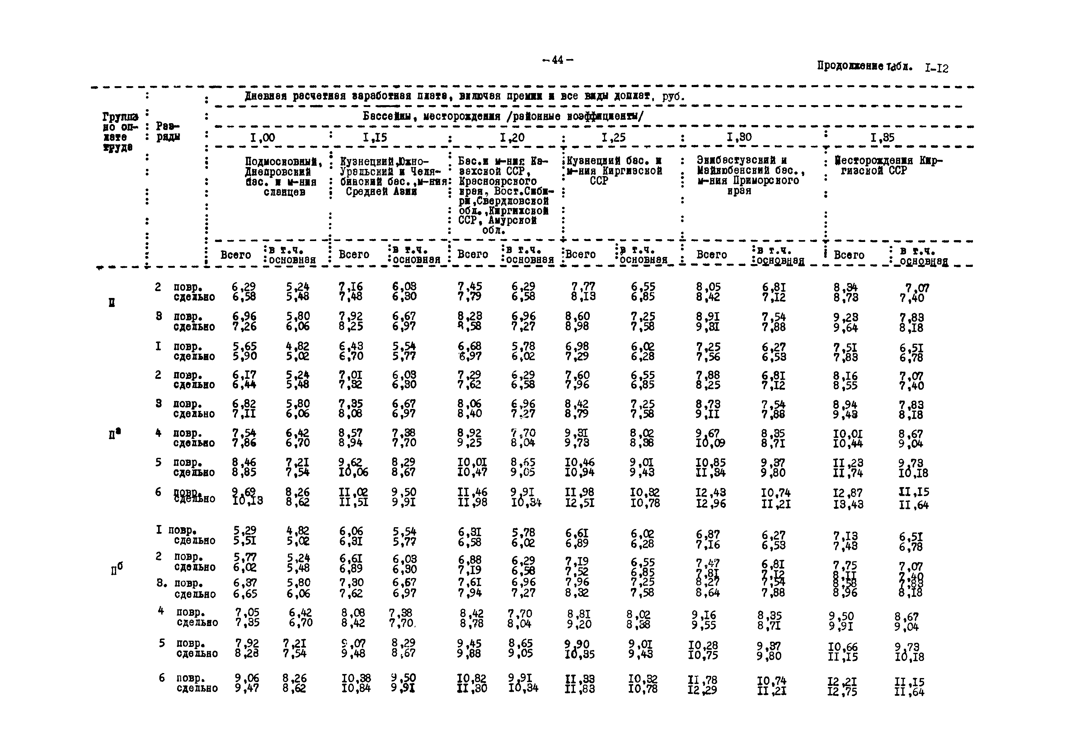 ВНТП 12-79/Минуглепром СССР