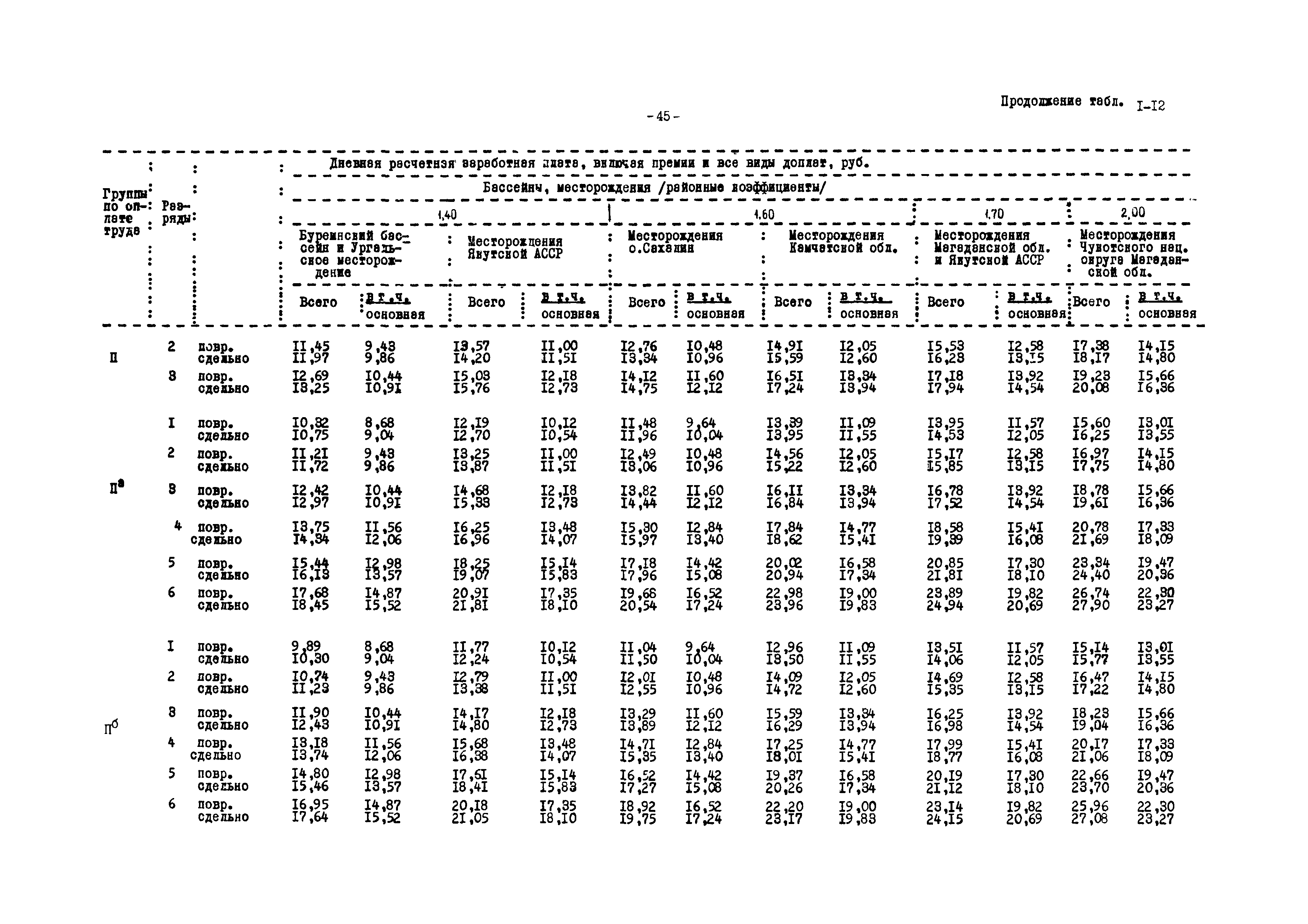 ВНТП 12-79/Минуглепром СССР