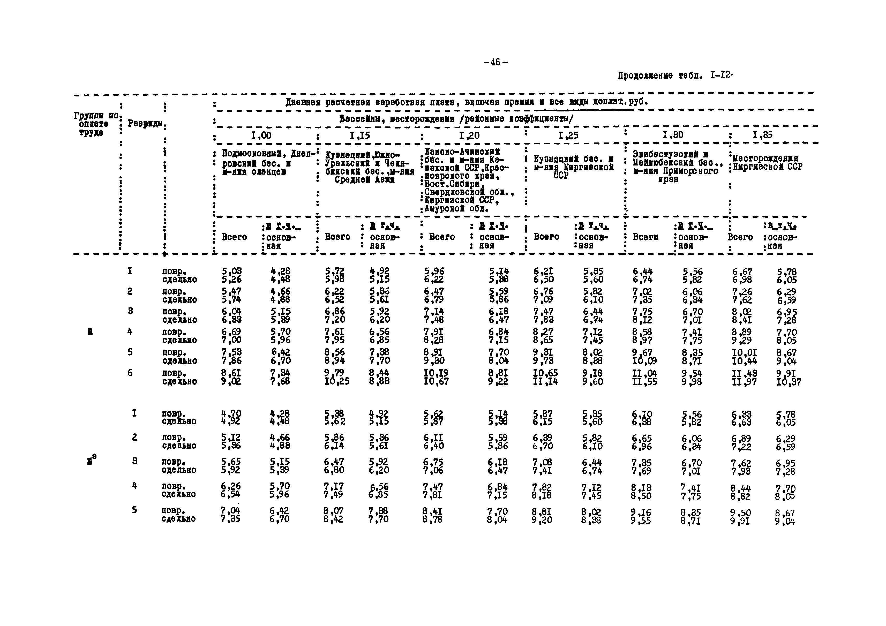 ВНТП 12-79/Минуглепром СССР