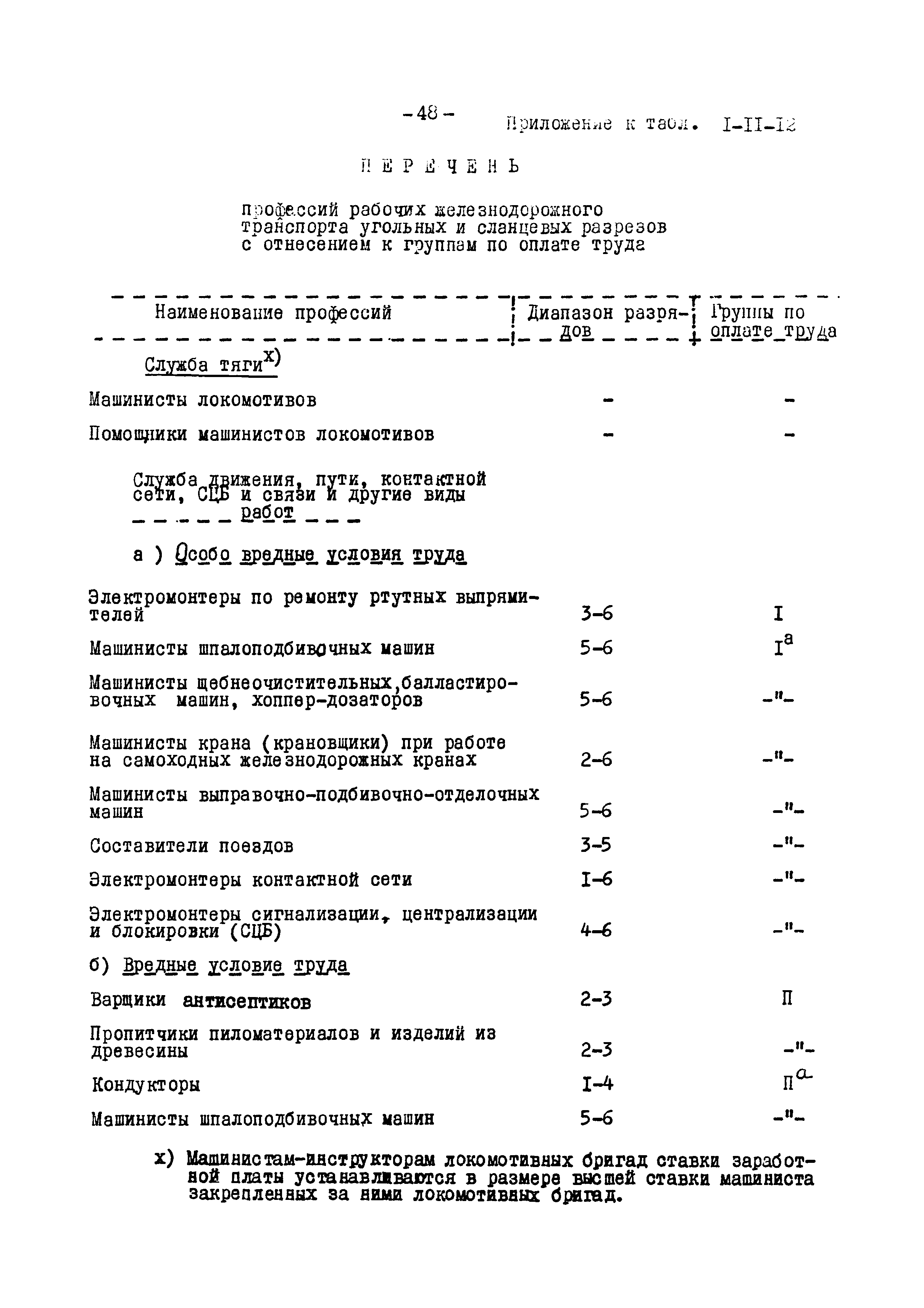 ВНТП 12-79/Минуглепром СССР