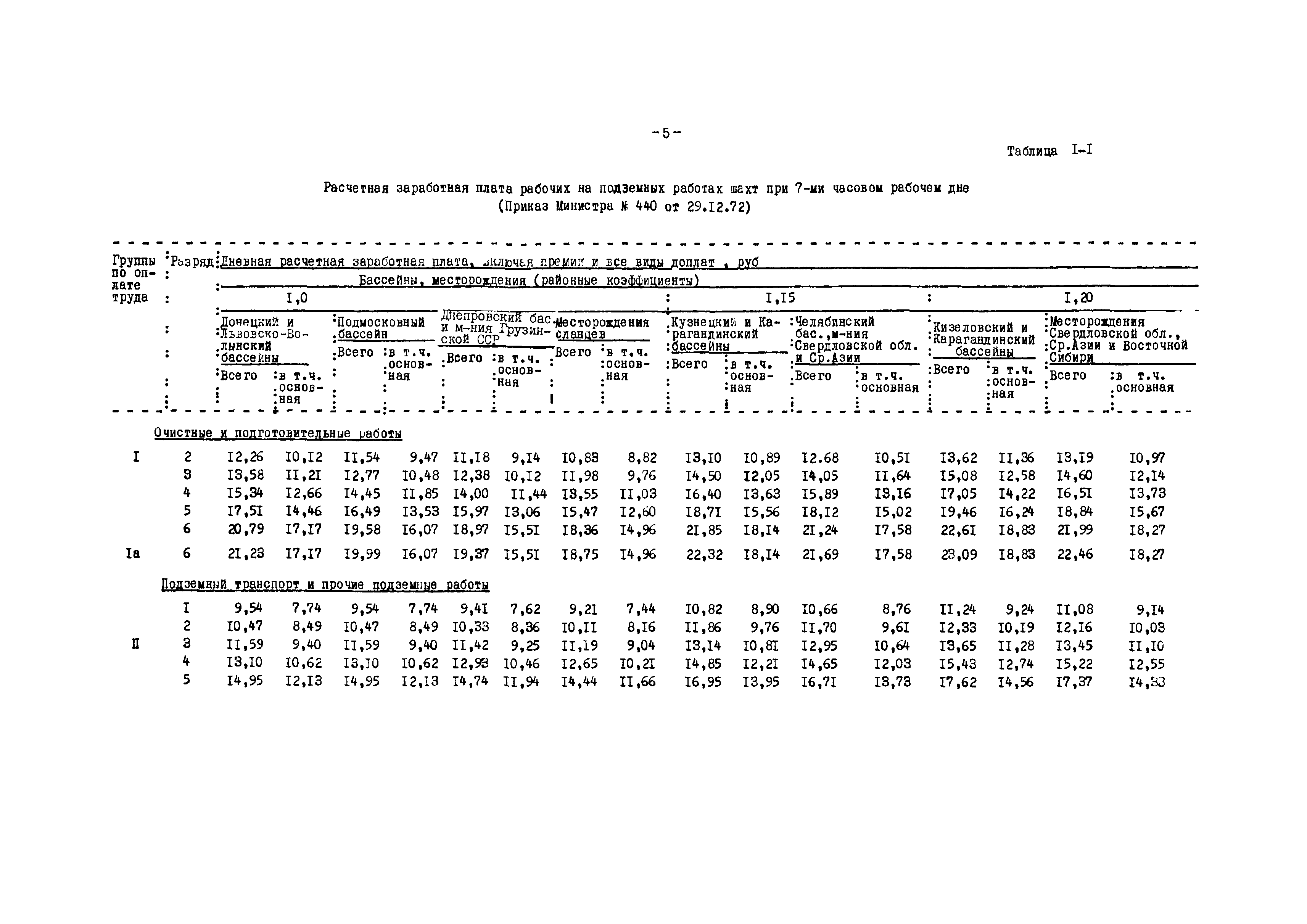 ВНТП 12-79/Минуглепром СССР