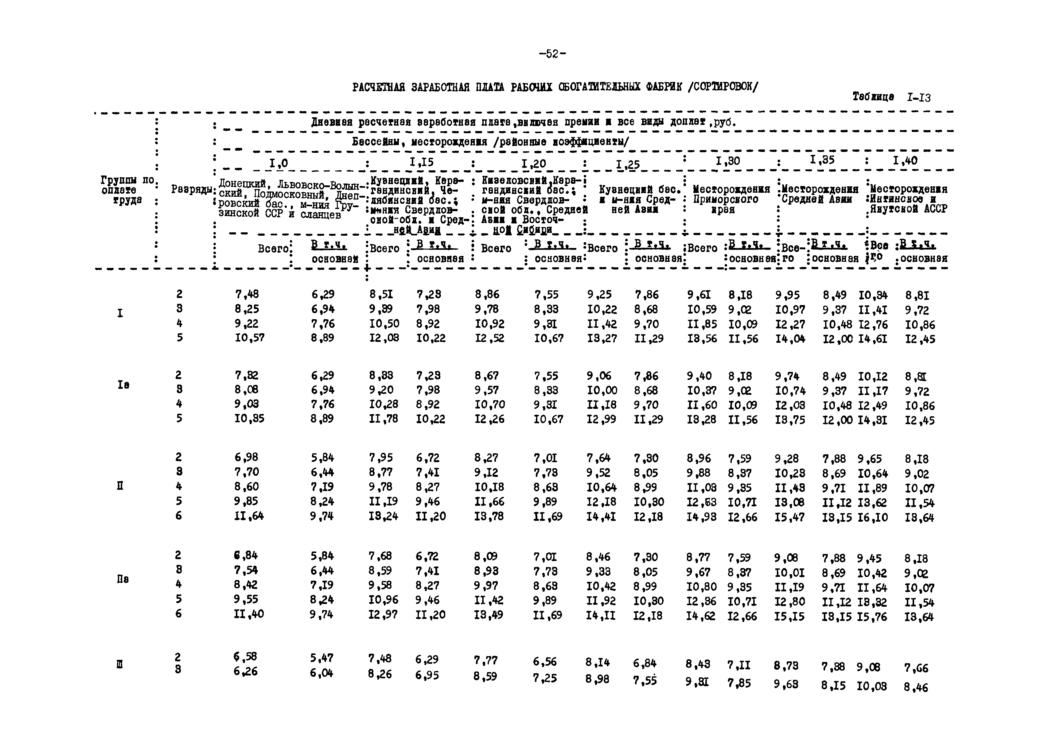 ВНТП 12-79/Минуглепром СССР