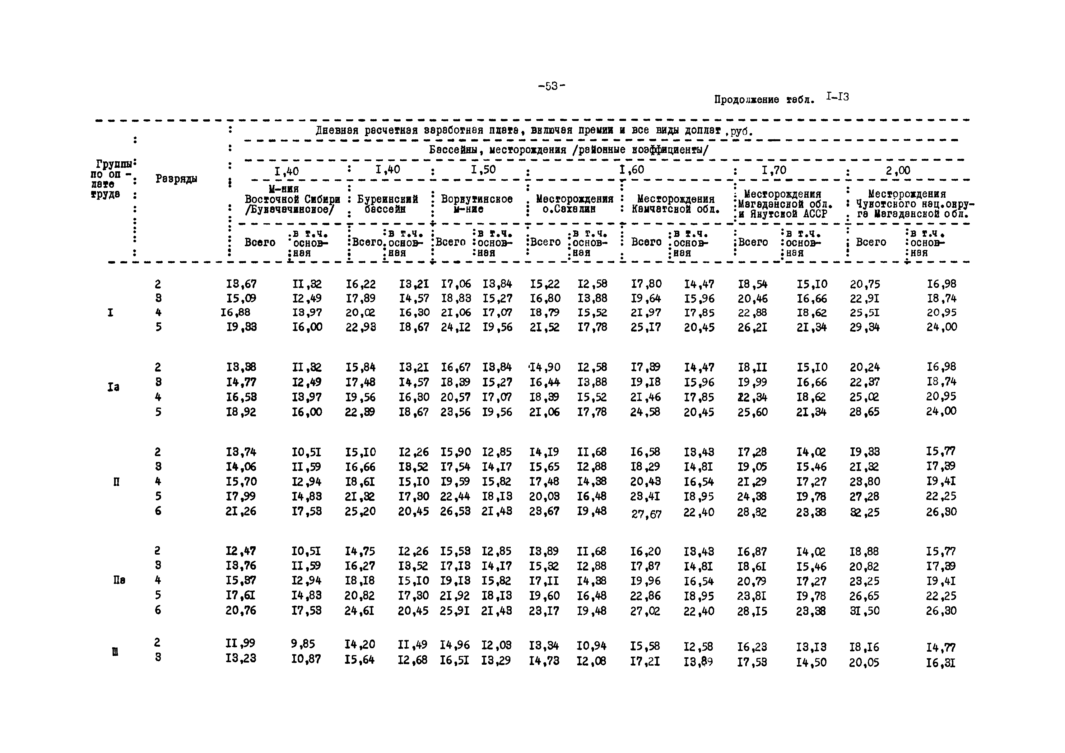 ВНТП 12-79/Минуглепром СССР