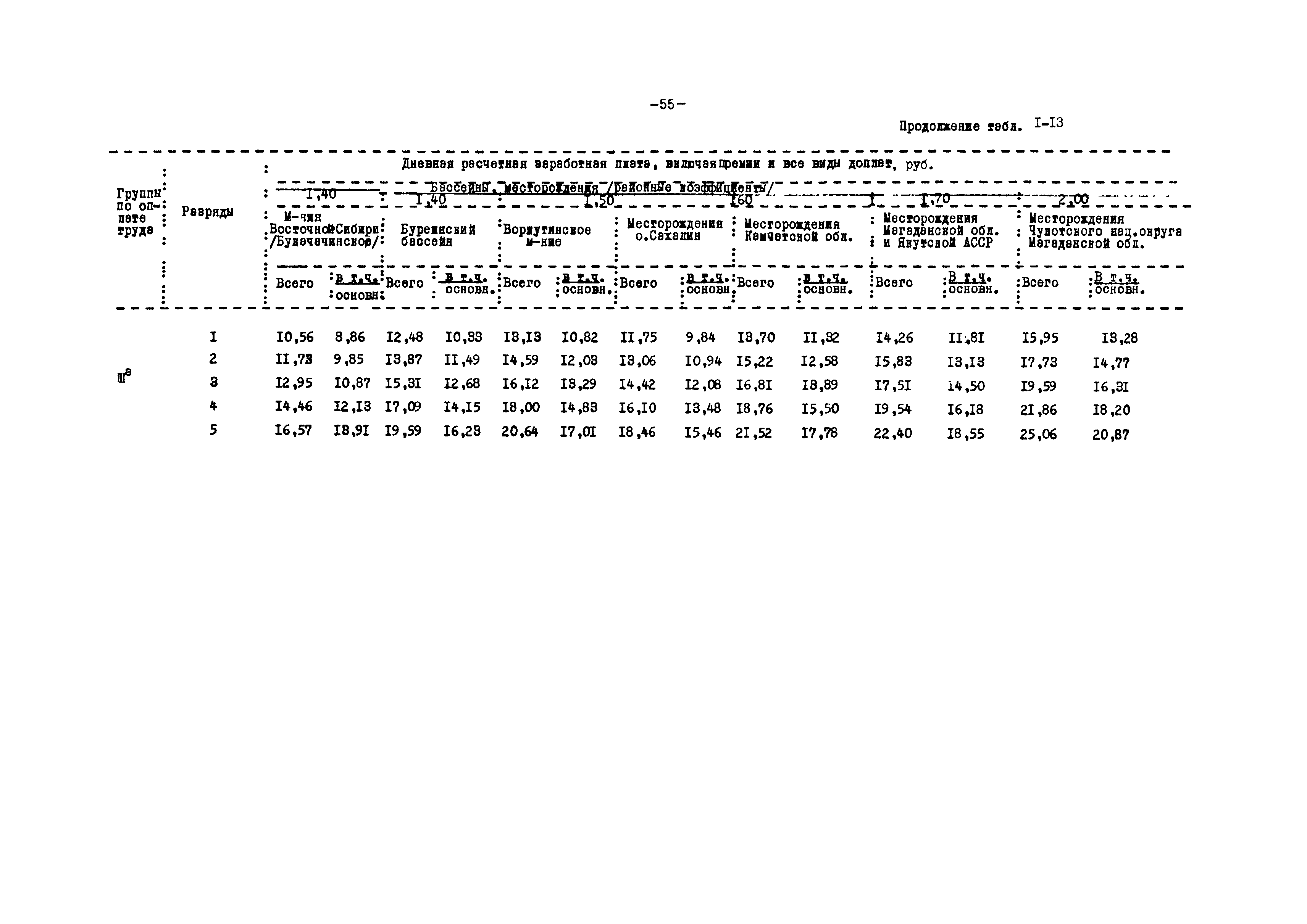 ВНТП 12-79/Минуглепром СССР