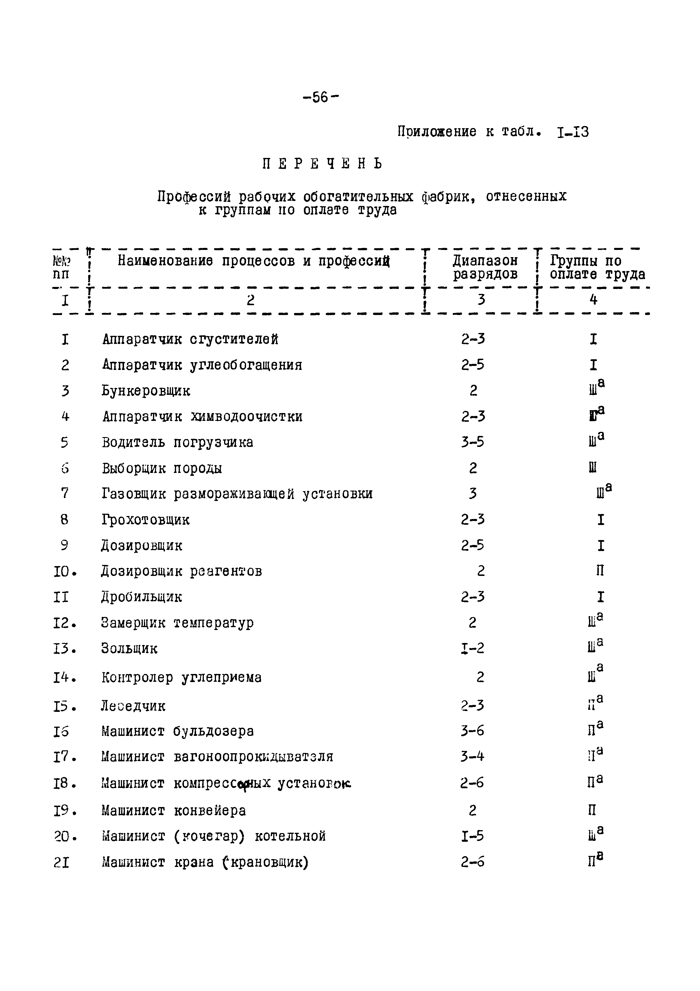ВНТП 12-79/Минуглепром СССР