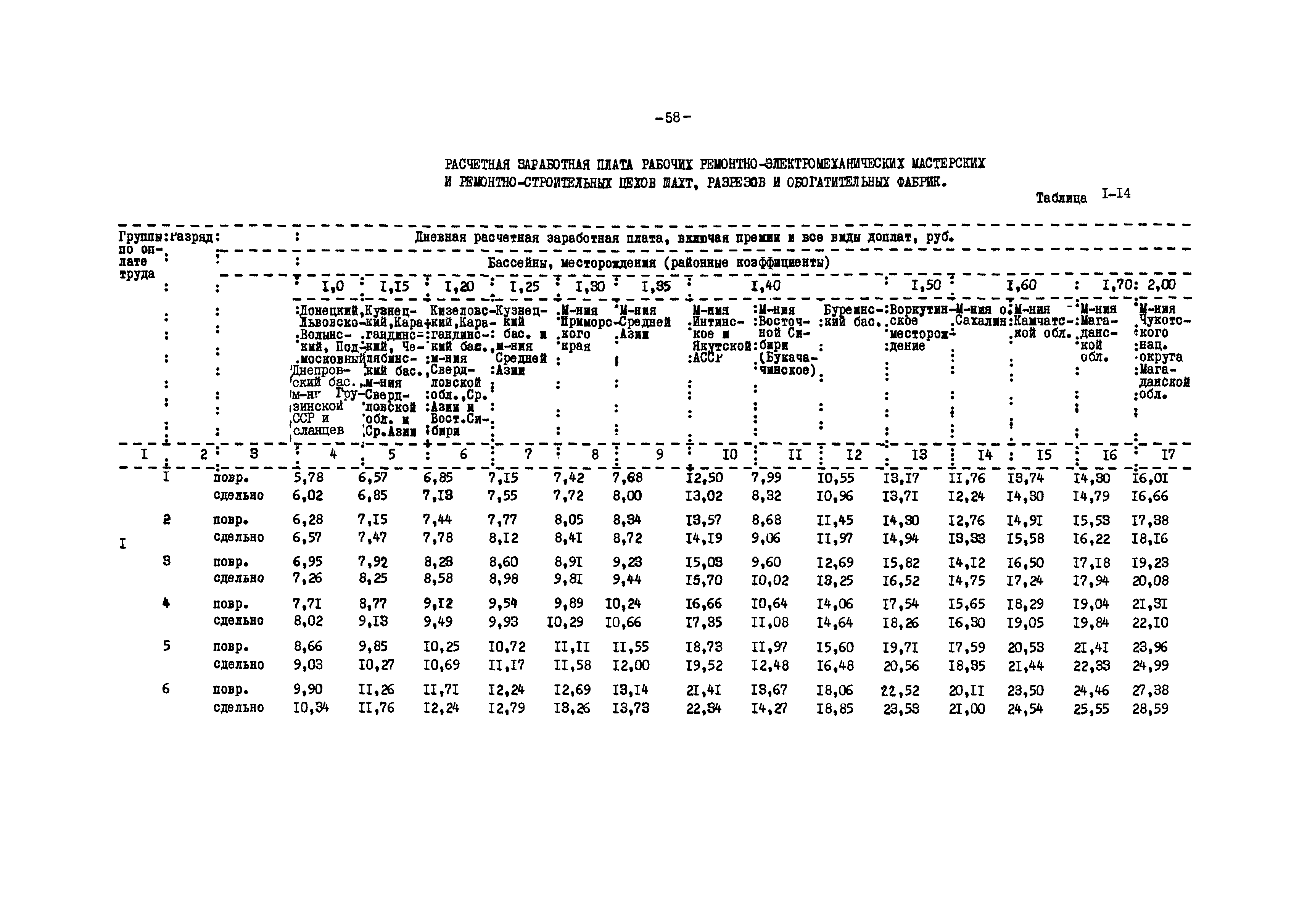 ВНТП 12-79/Минуглепром СССР