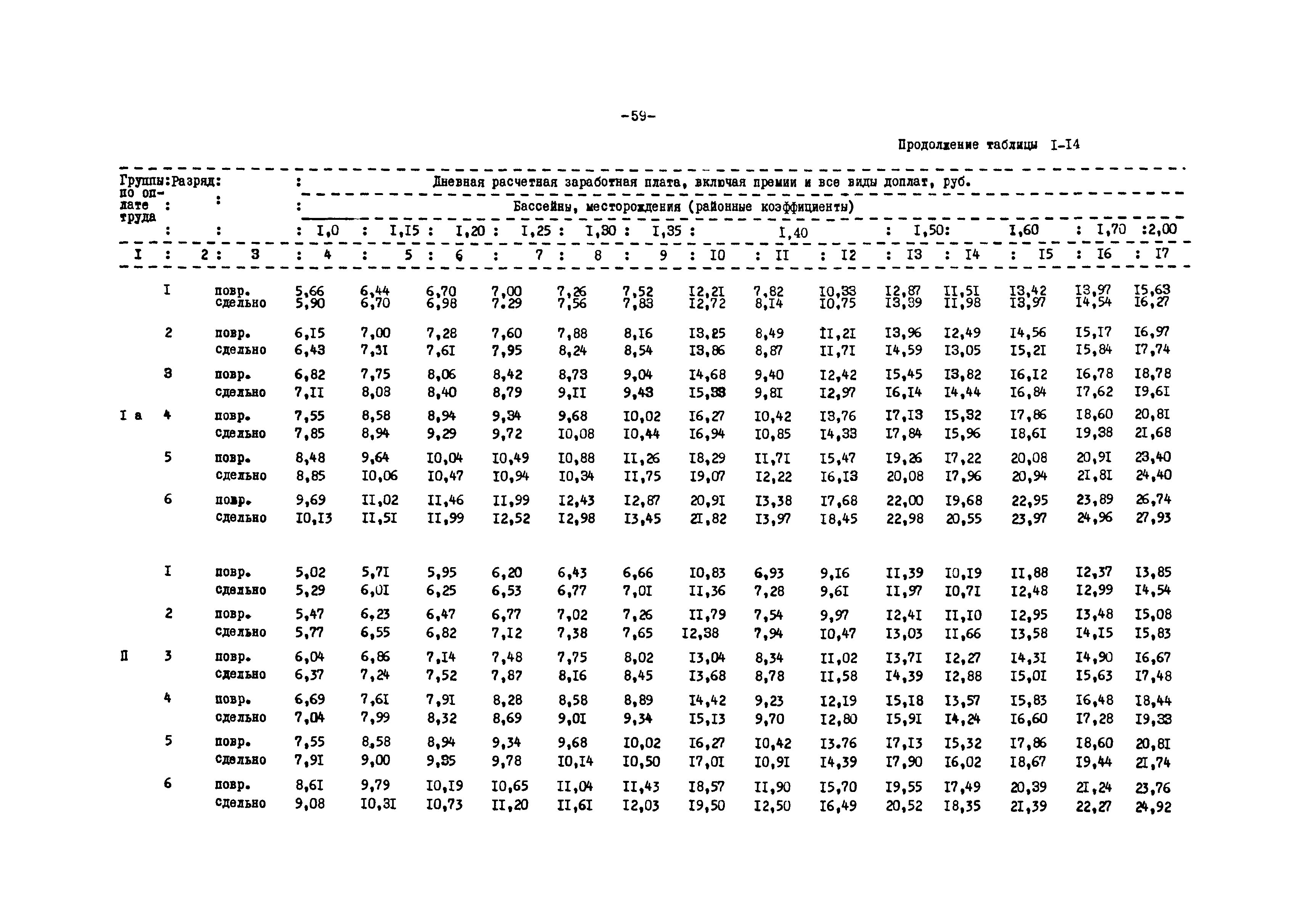 ВНТП 12-79/Минуглепром СССР